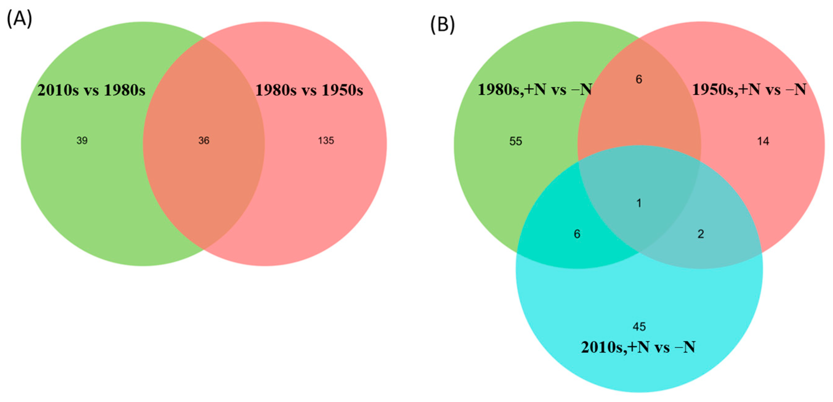 Metabolites 13 00107 g004