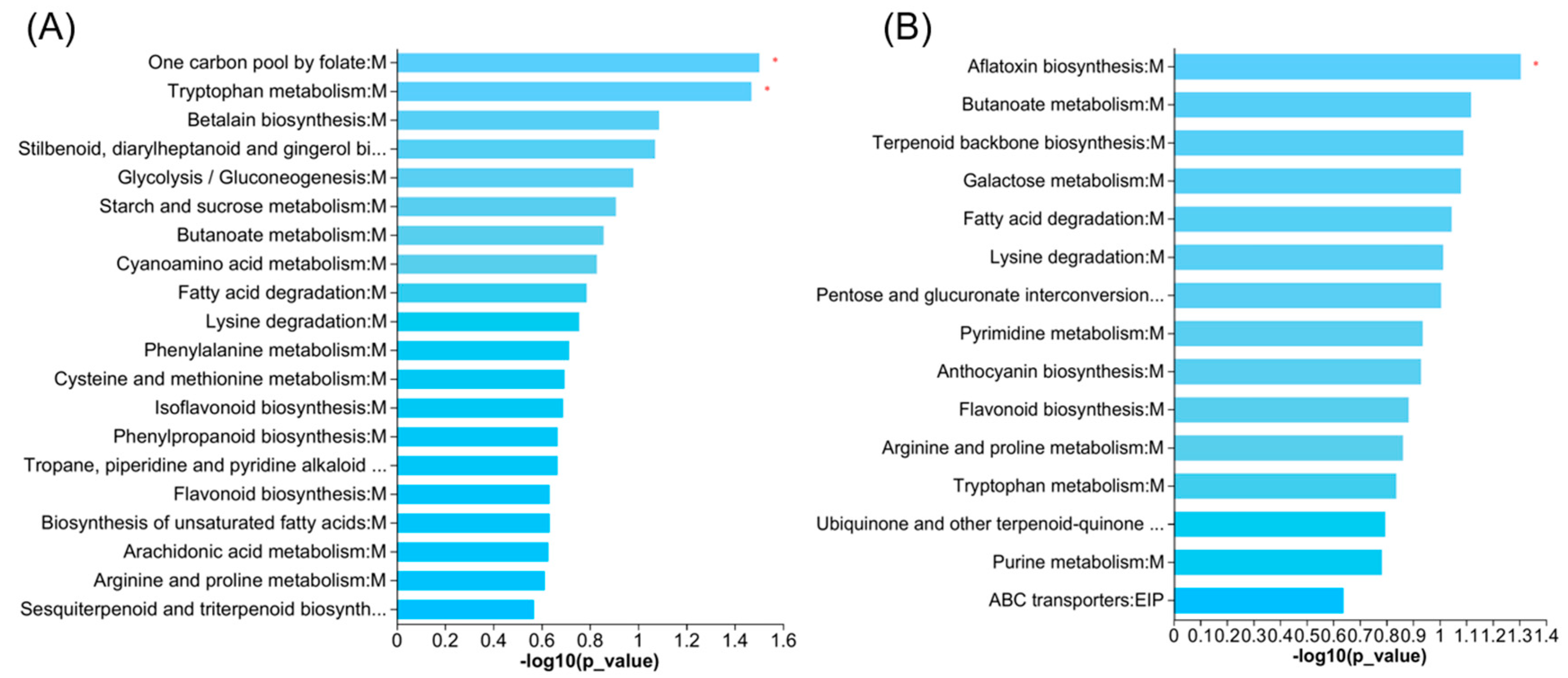 Metabolites 13 00107 g005