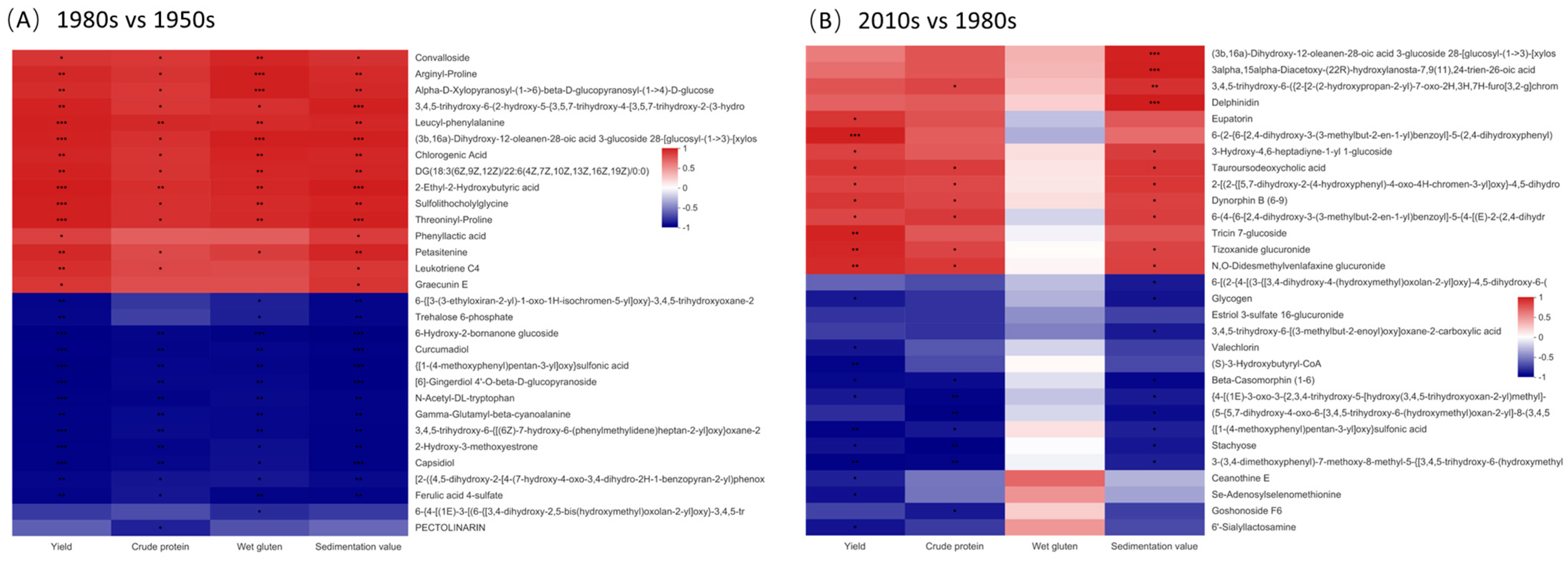 Metabolites 13 00107 g007