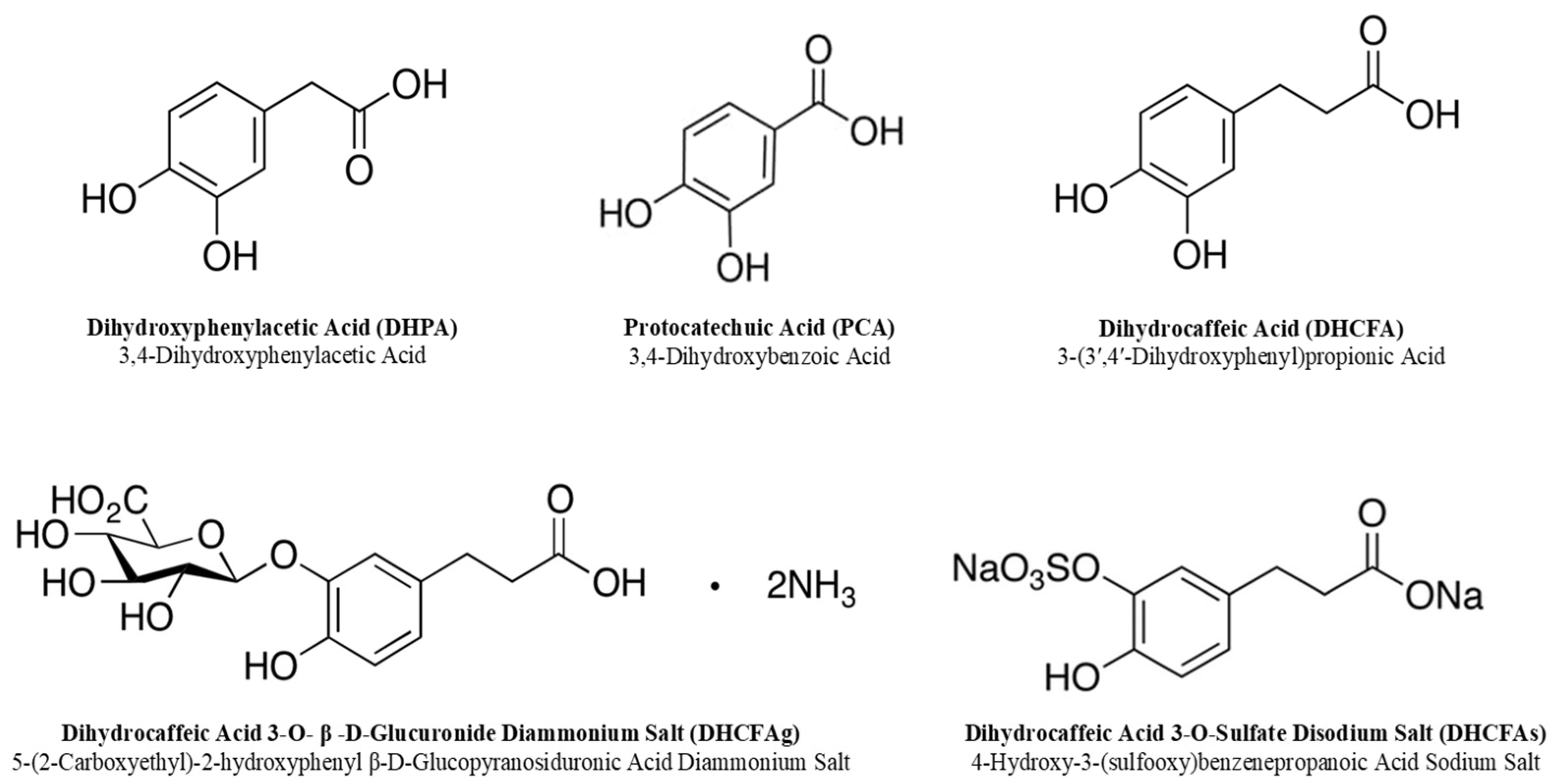 Metabolites 13 00108 g002