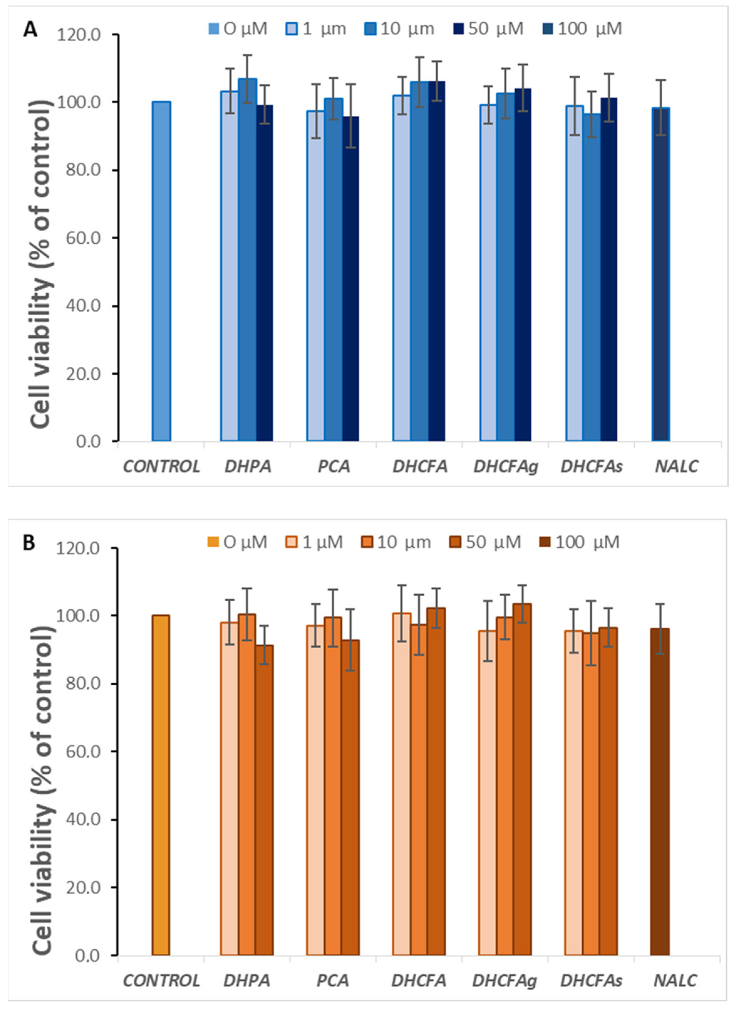 Metabolites 13 00108 g003