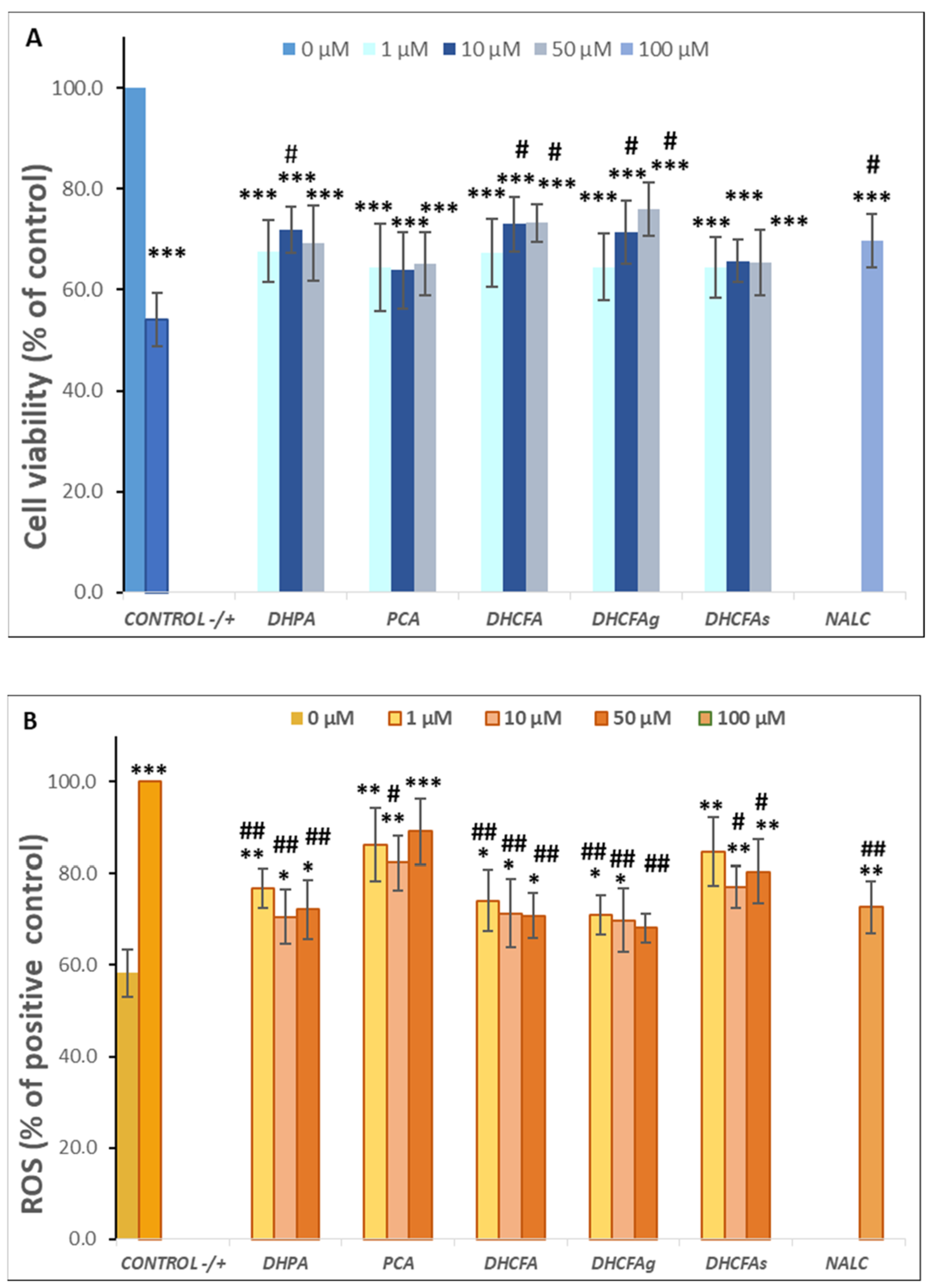 Metabolites 13 00108 g005