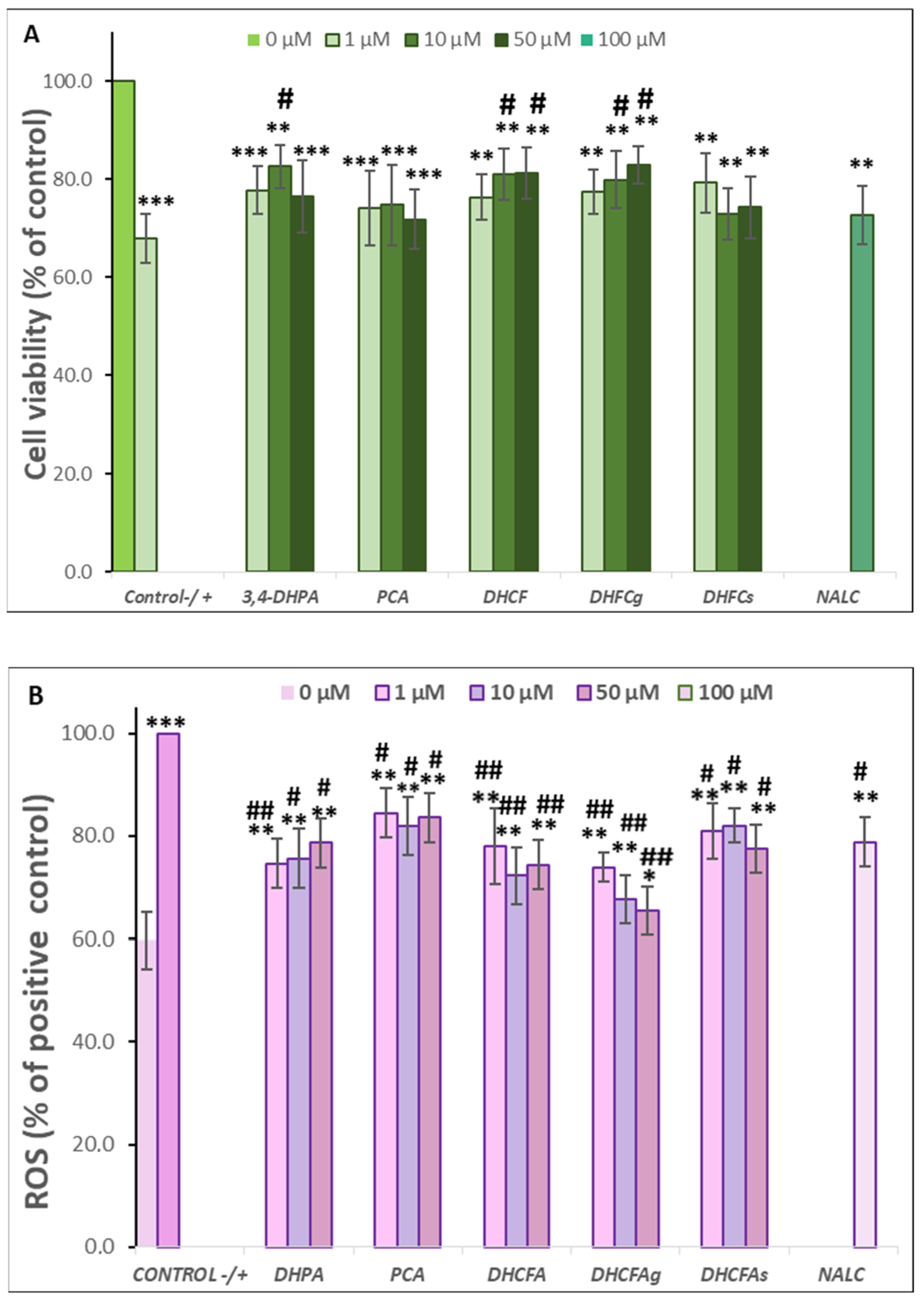 Metabolites 13 00108 g006
