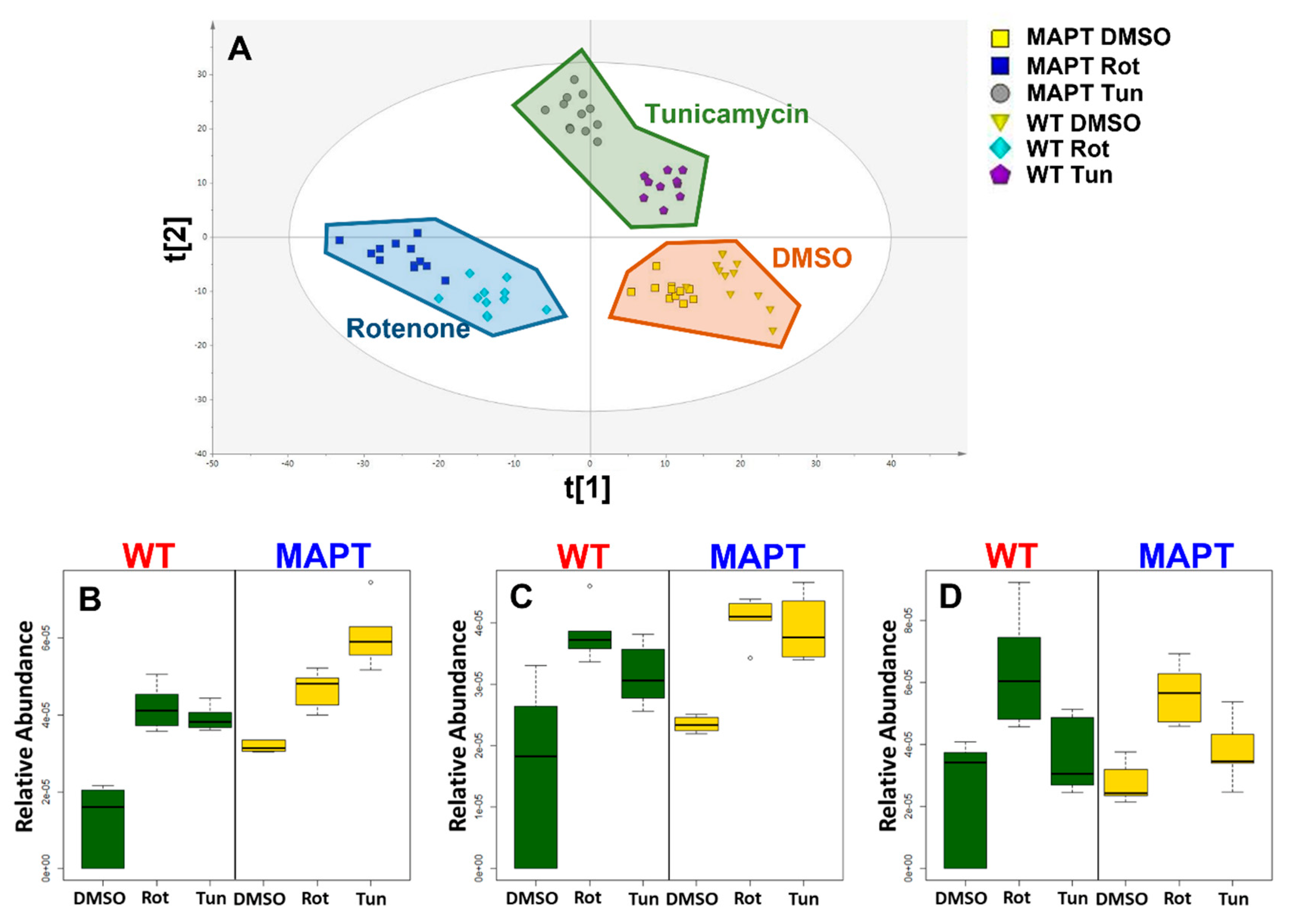 Metabolites 13 00112 g002