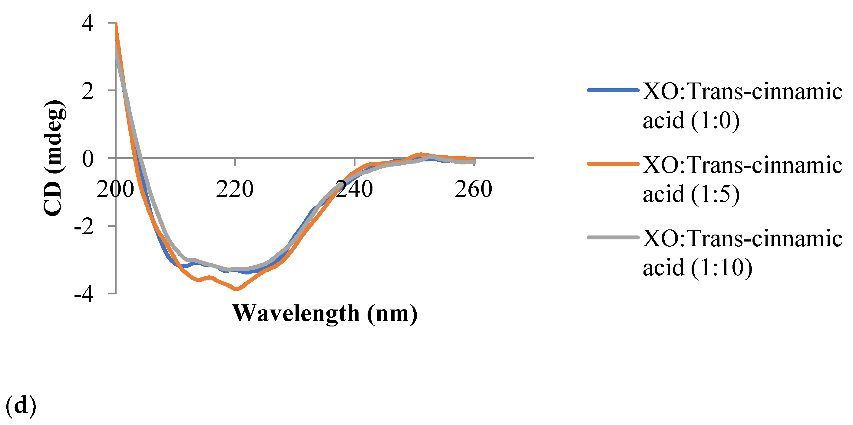 Metabolites 13 00113 g006b