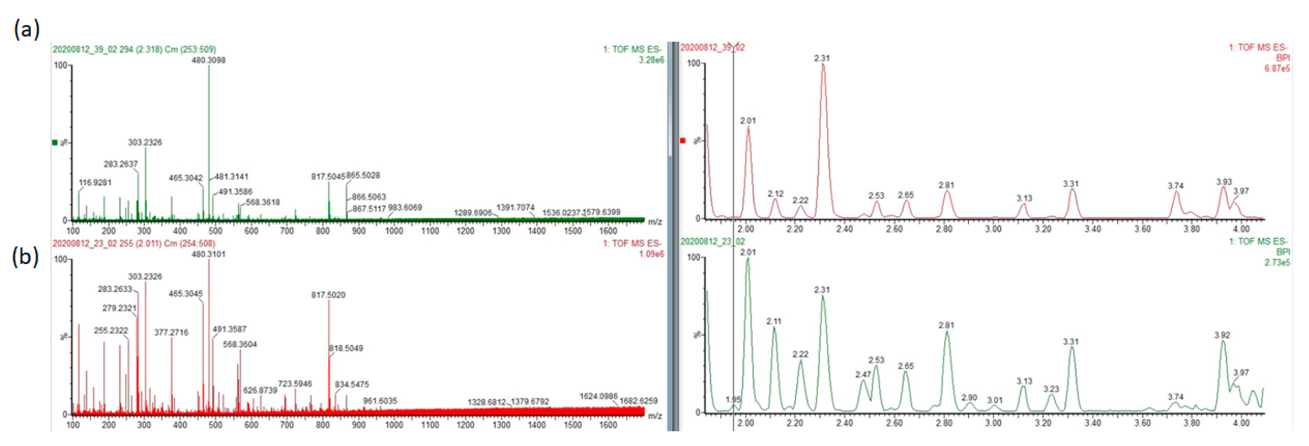 Metabolites 13 00117 g002 Metabolites 13 00117 g002