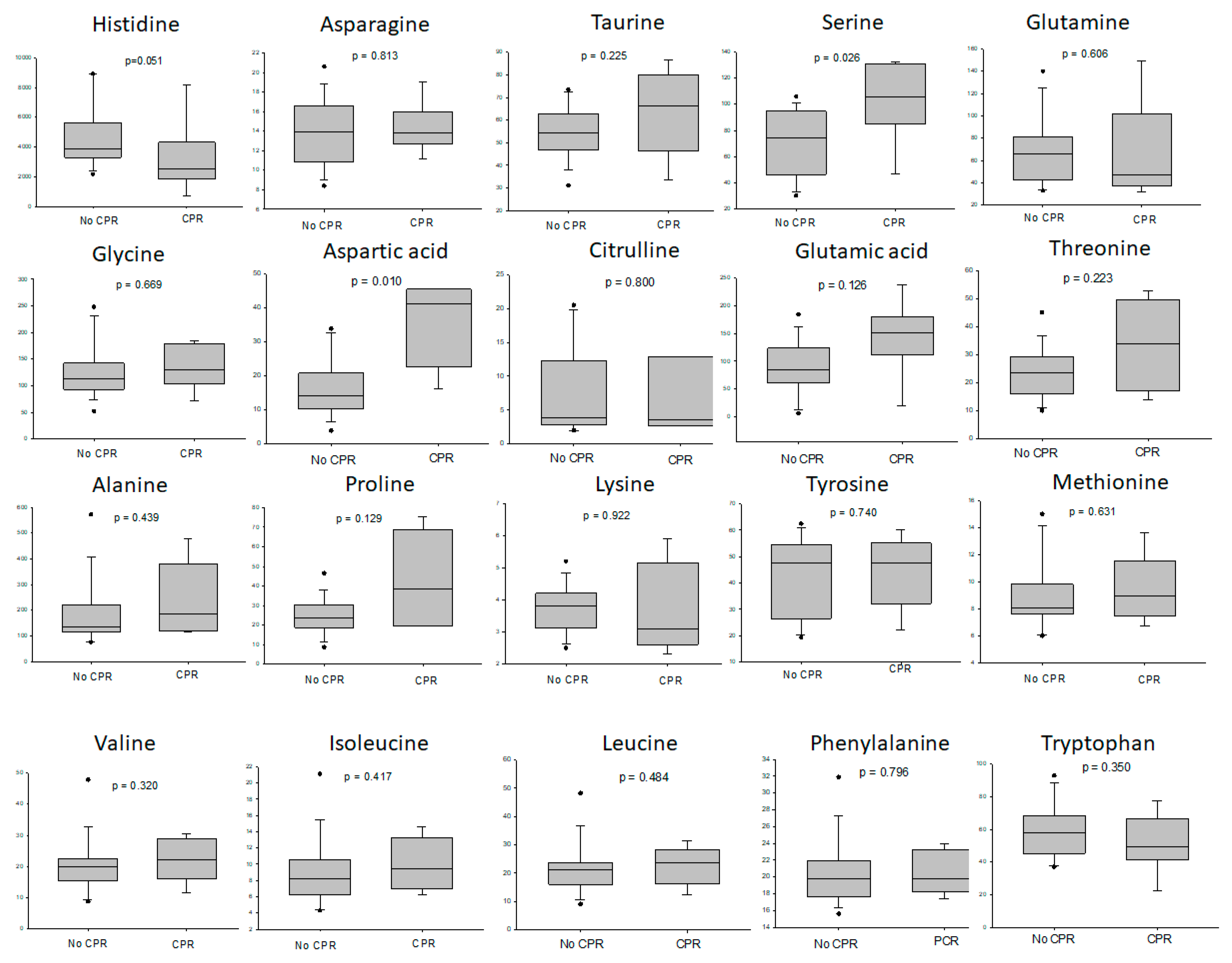 Metabolites 13 00117 g005 Metabolites 13 00117 g005