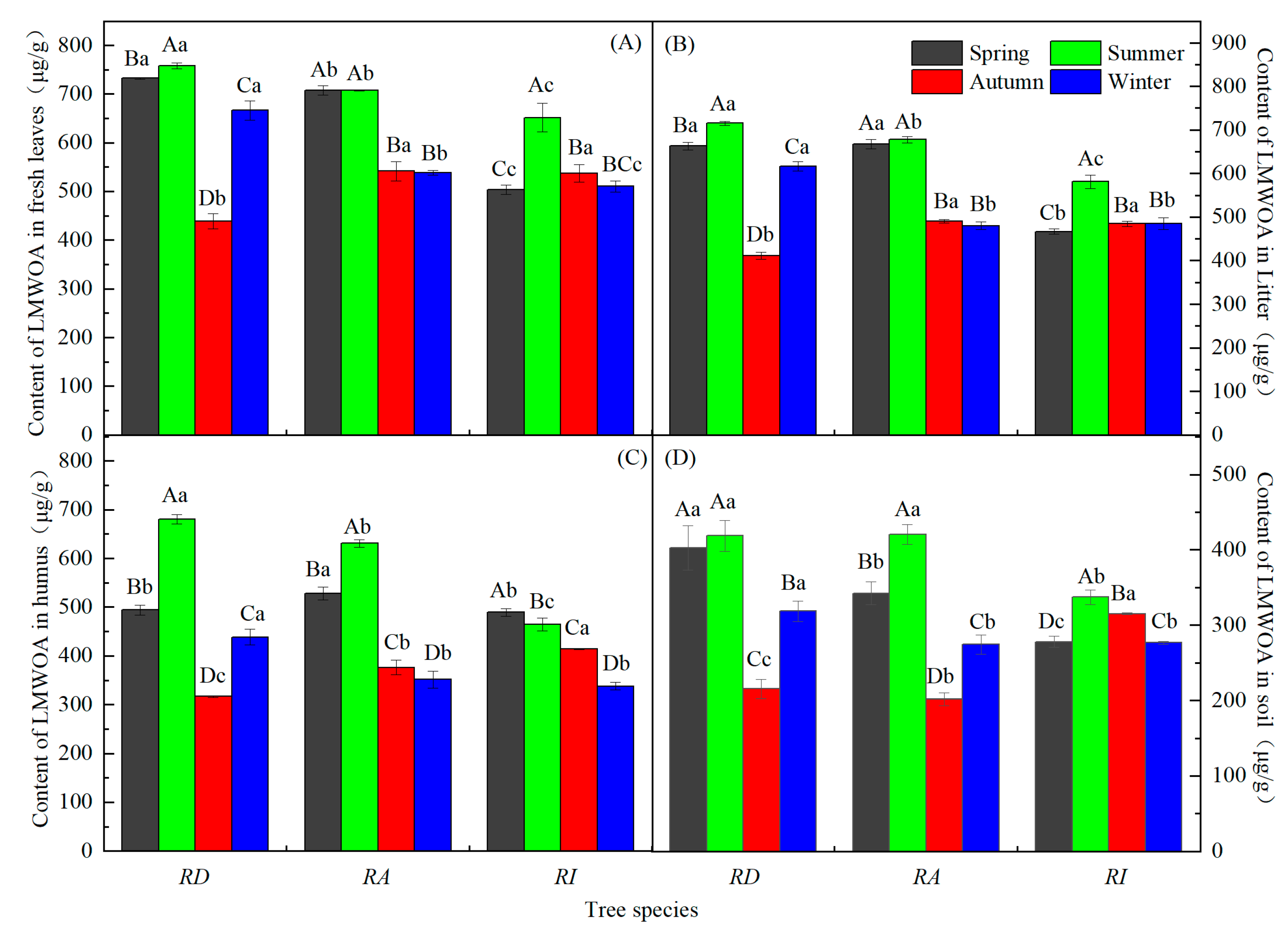 Metabolites 13 00119 g003