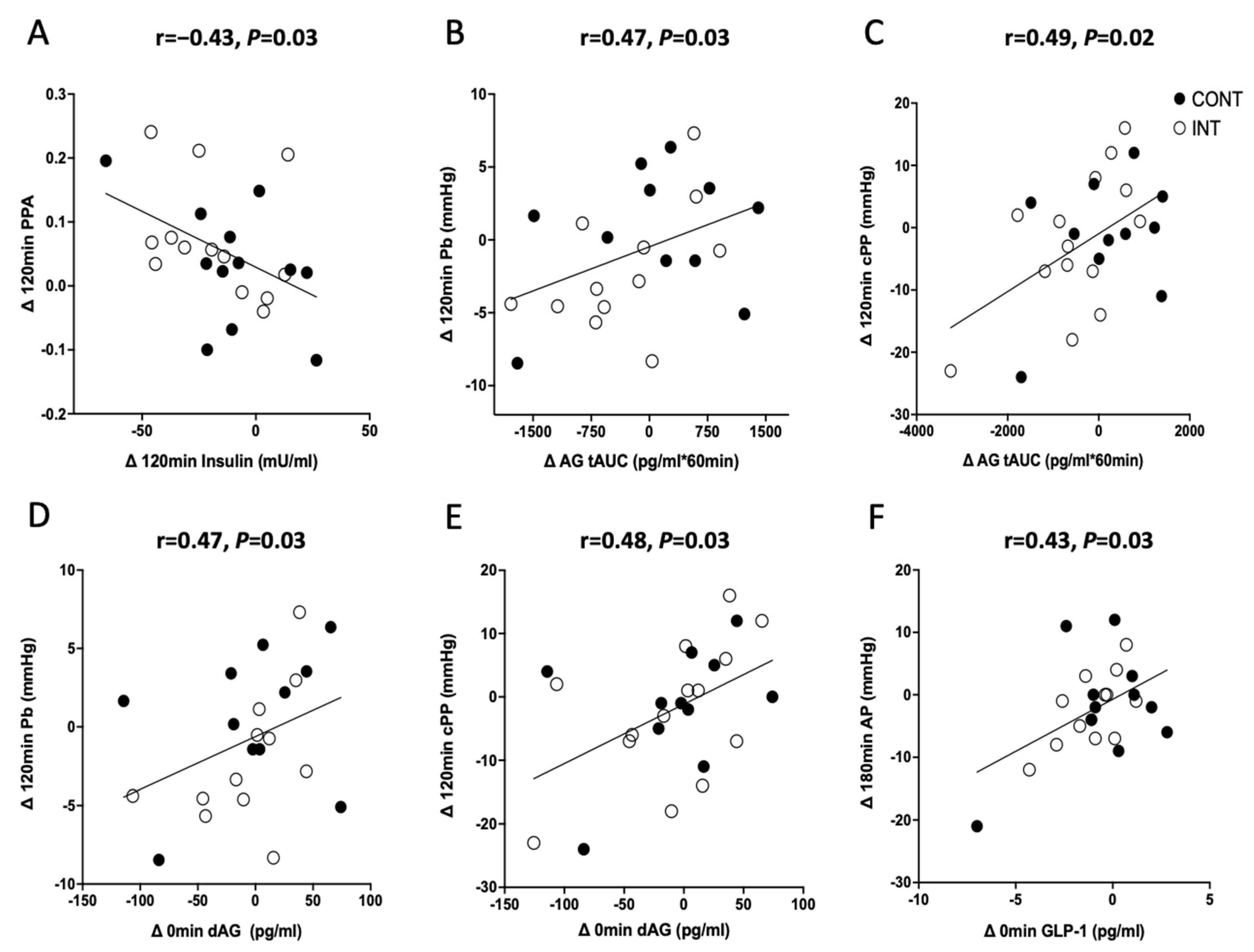 Metabolites 13 00137 g002