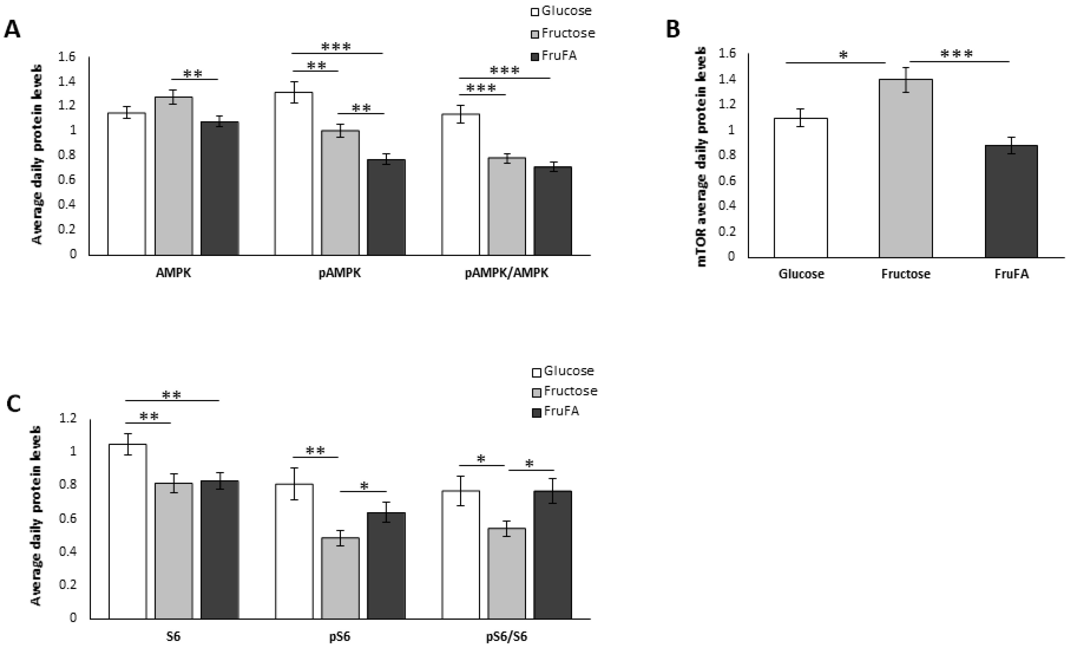 Metabolites 13 00138 g002