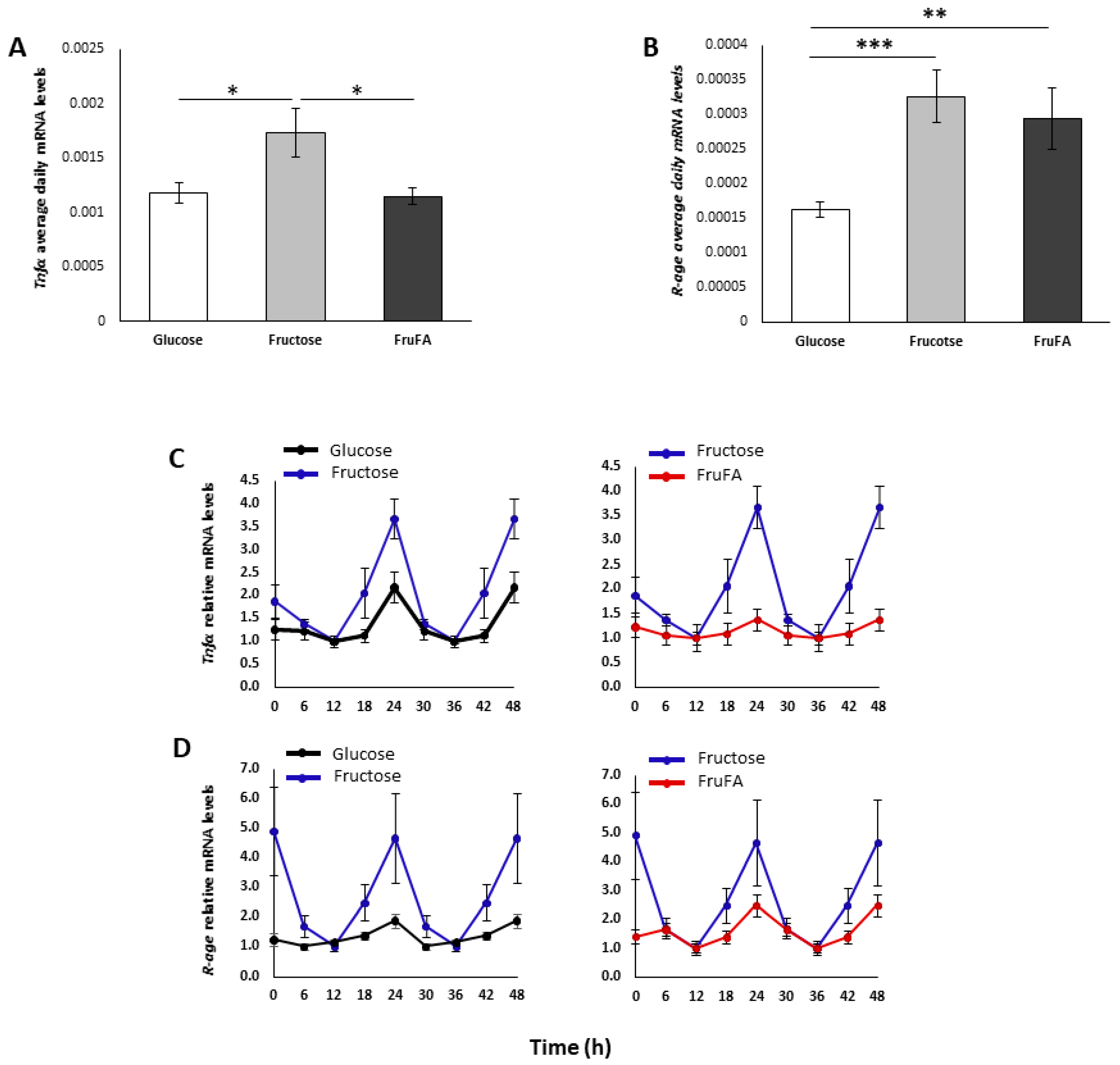Metabolites 13 00138 g003