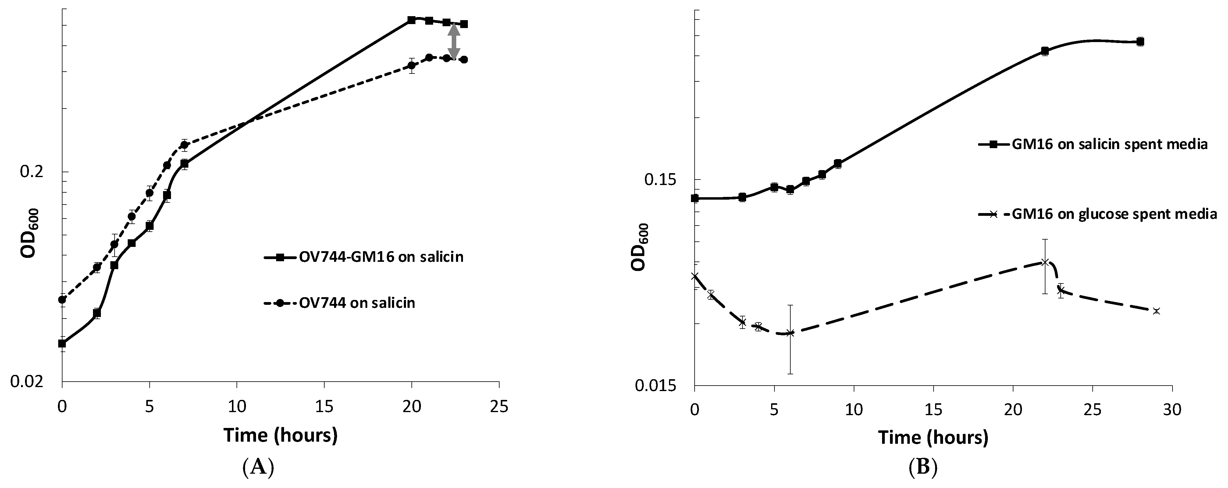 Metabolites 13 00140 g003a