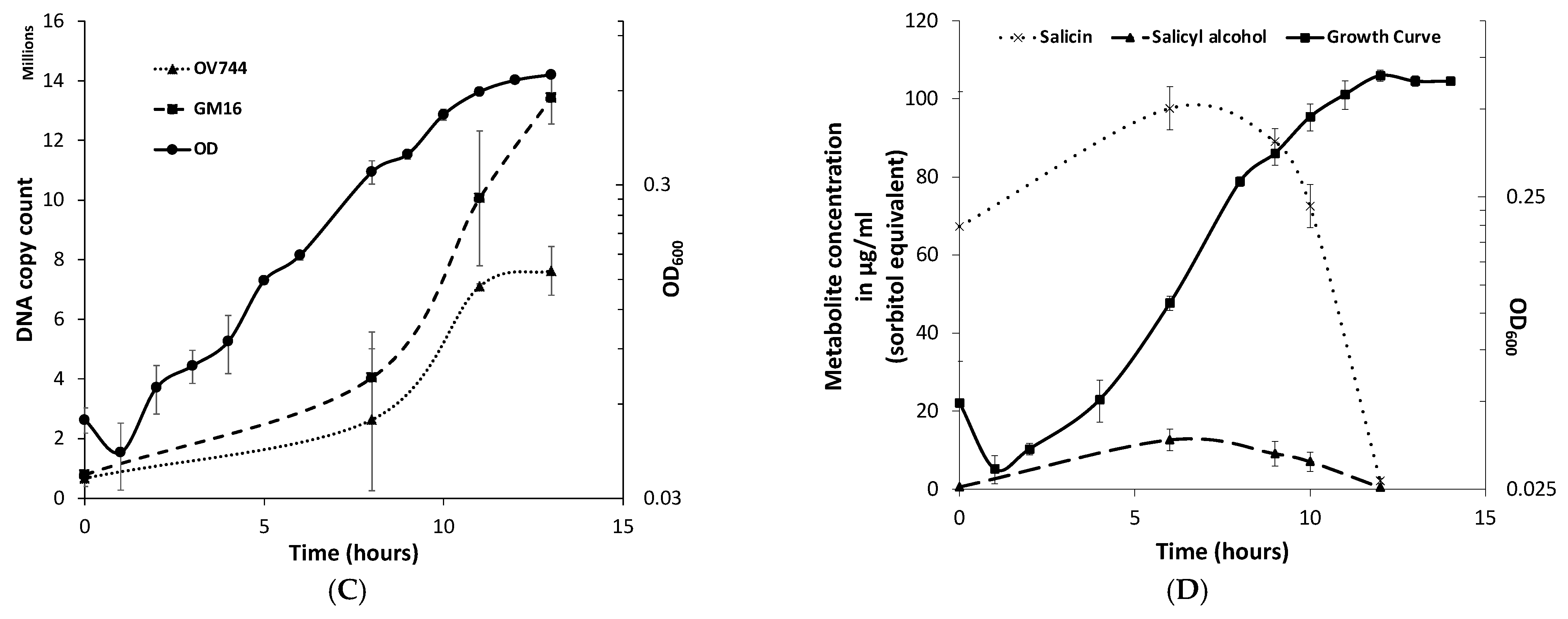 Metabolites 13 00140 g003b