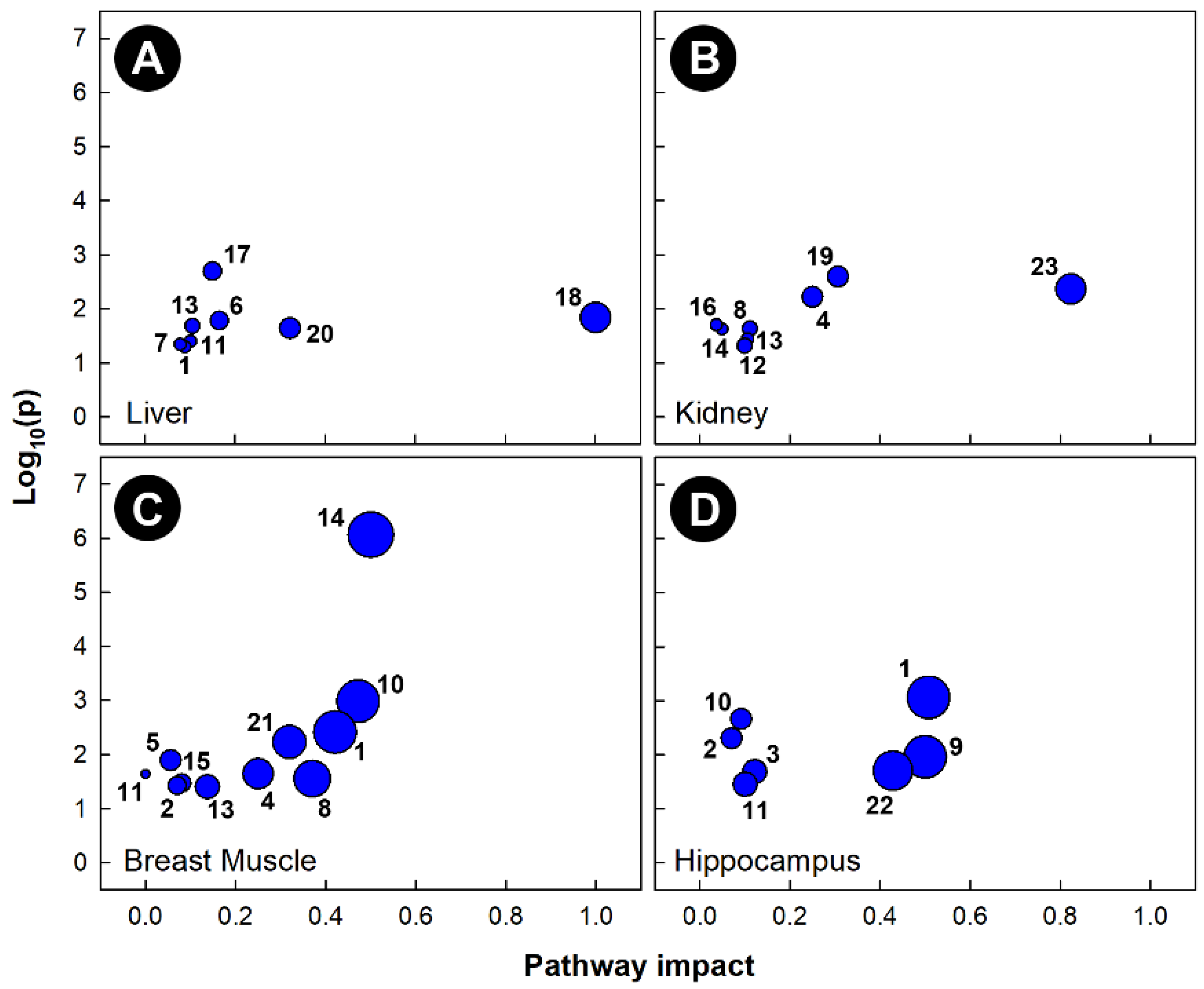 Metabolites 13 00144 g006