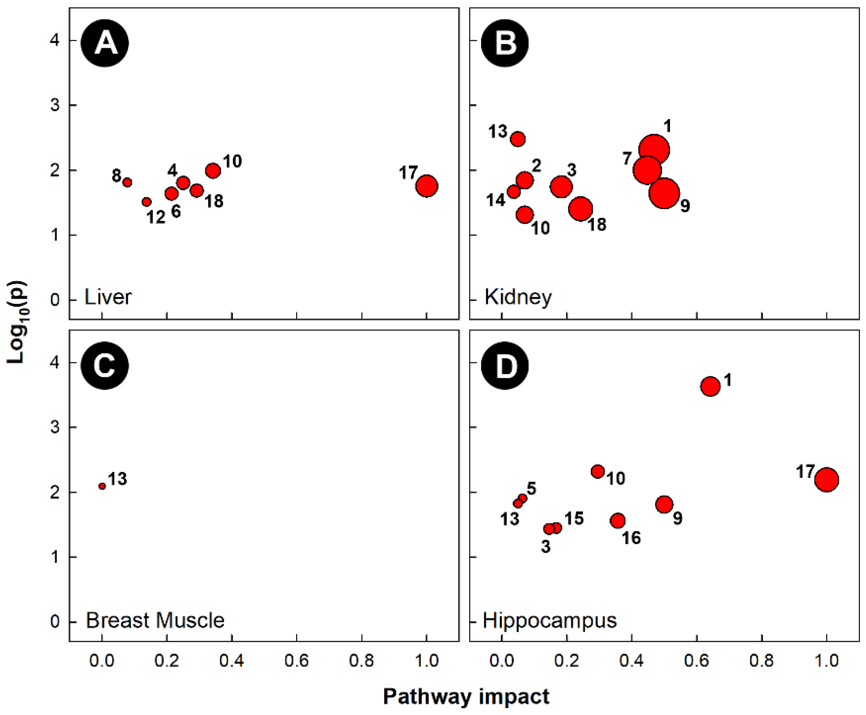 Metabolites 13 00144 g007