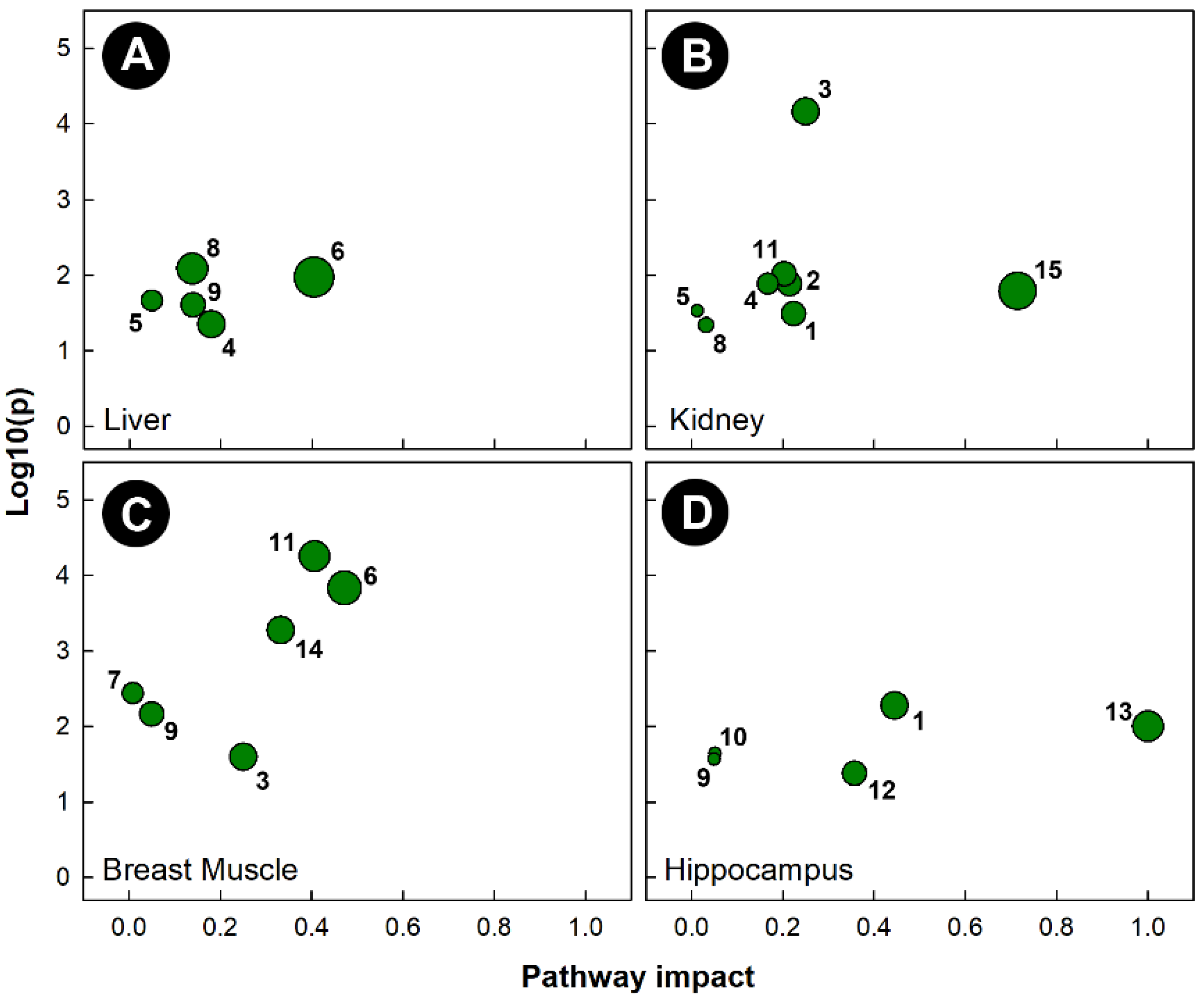 Metabolites 13 00144 g008