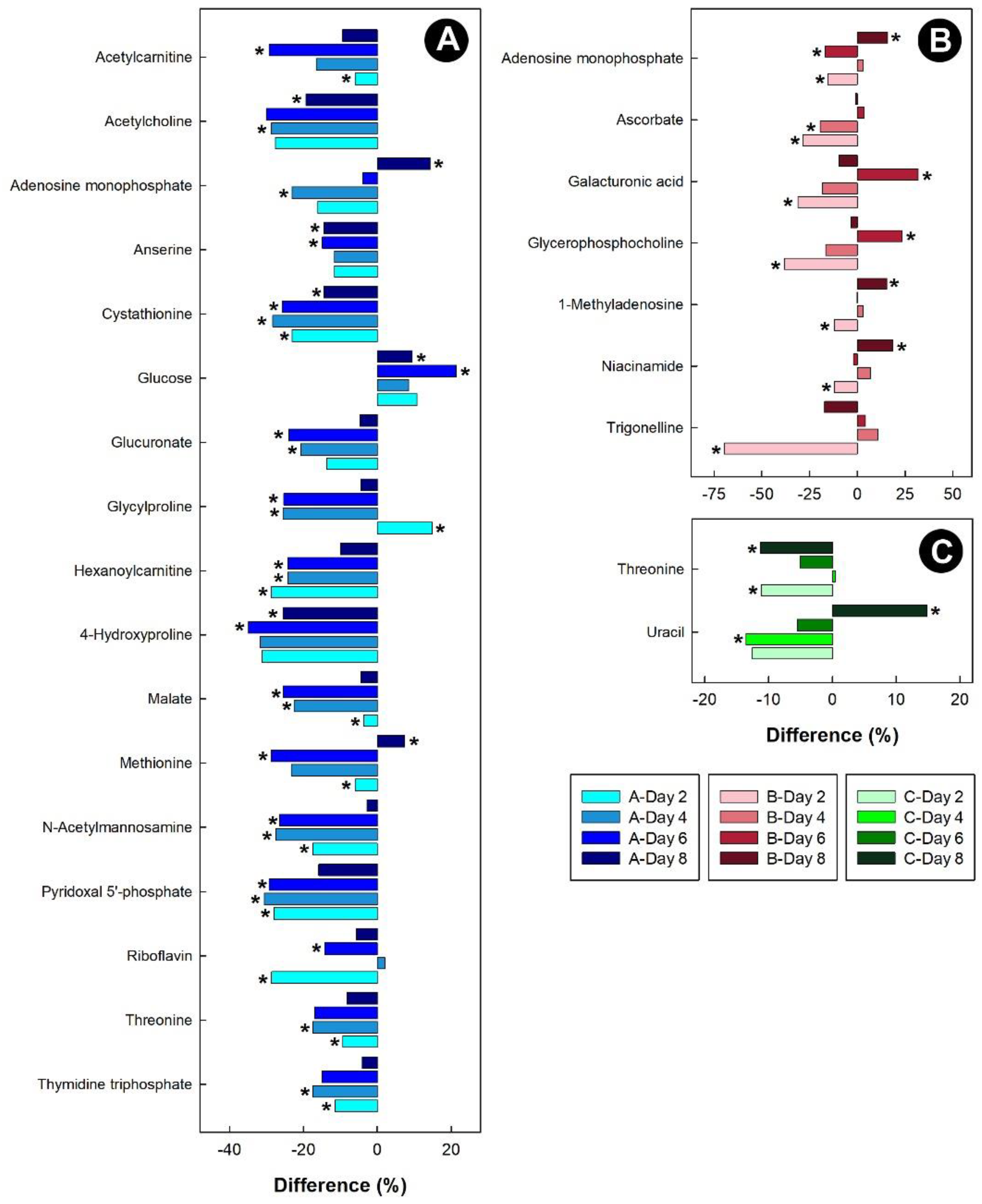 Metabolites 13 00144 g010