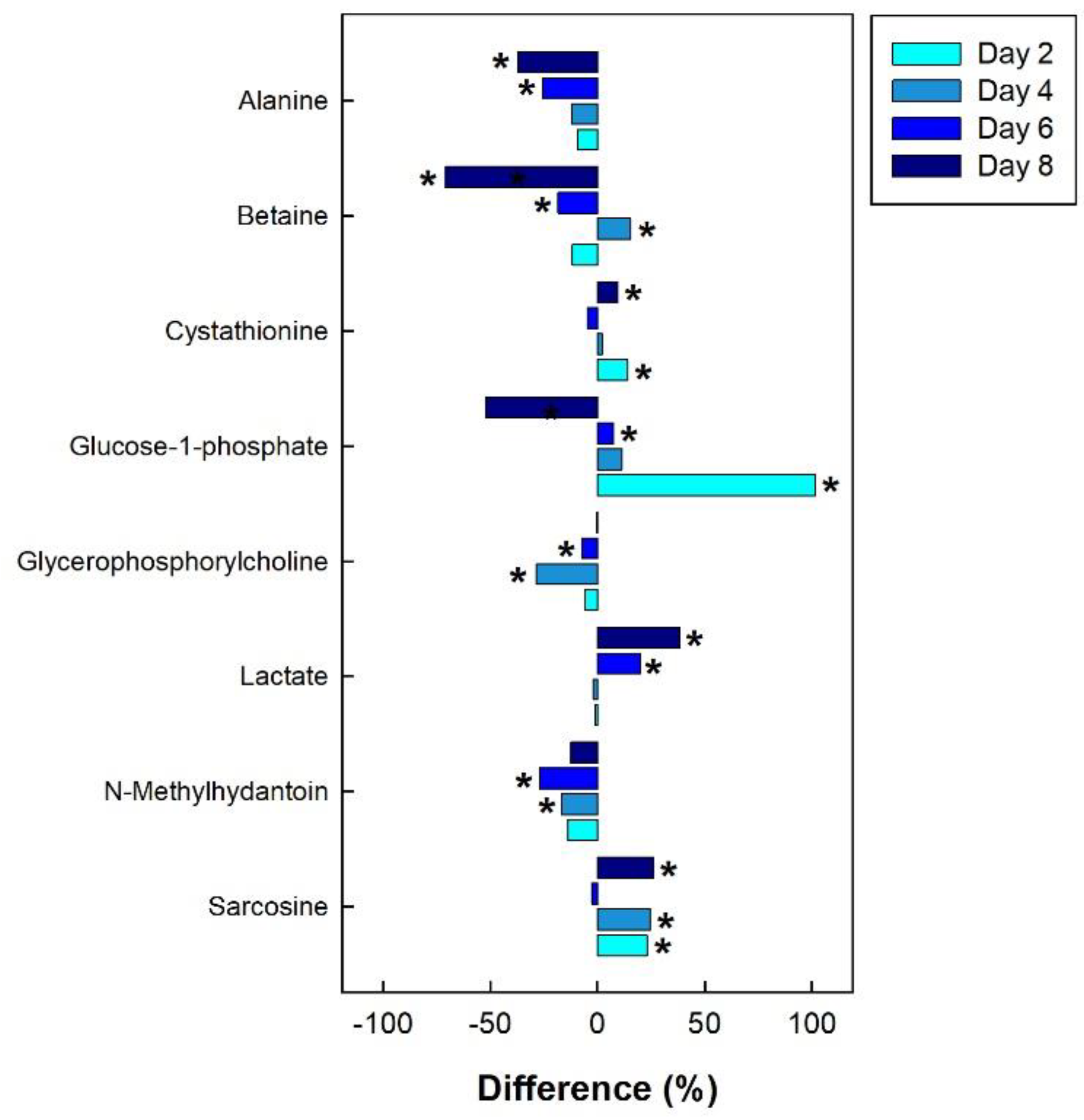 Metabolites 13 00144 g011