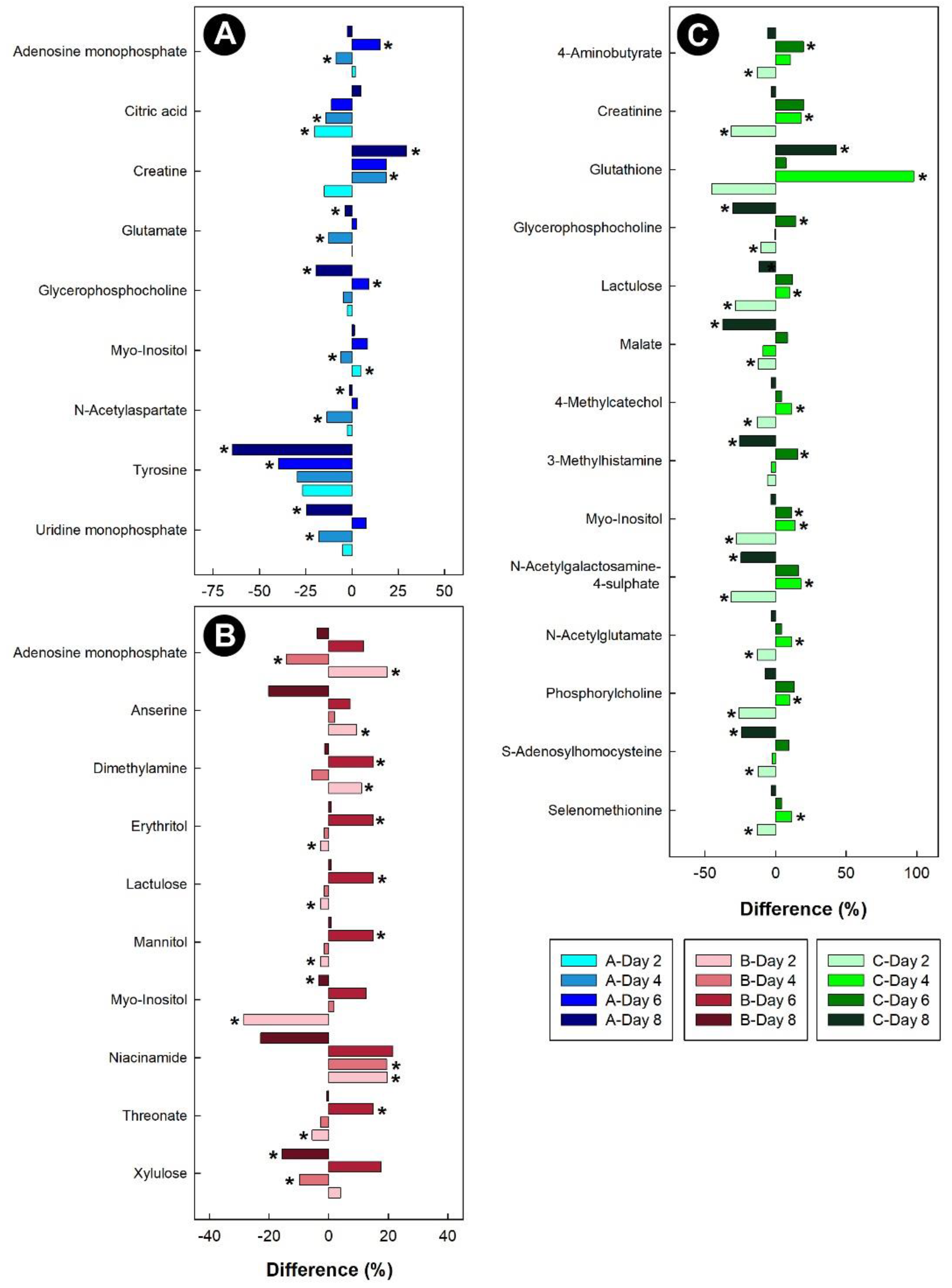 Metabolites 13 00144 g012