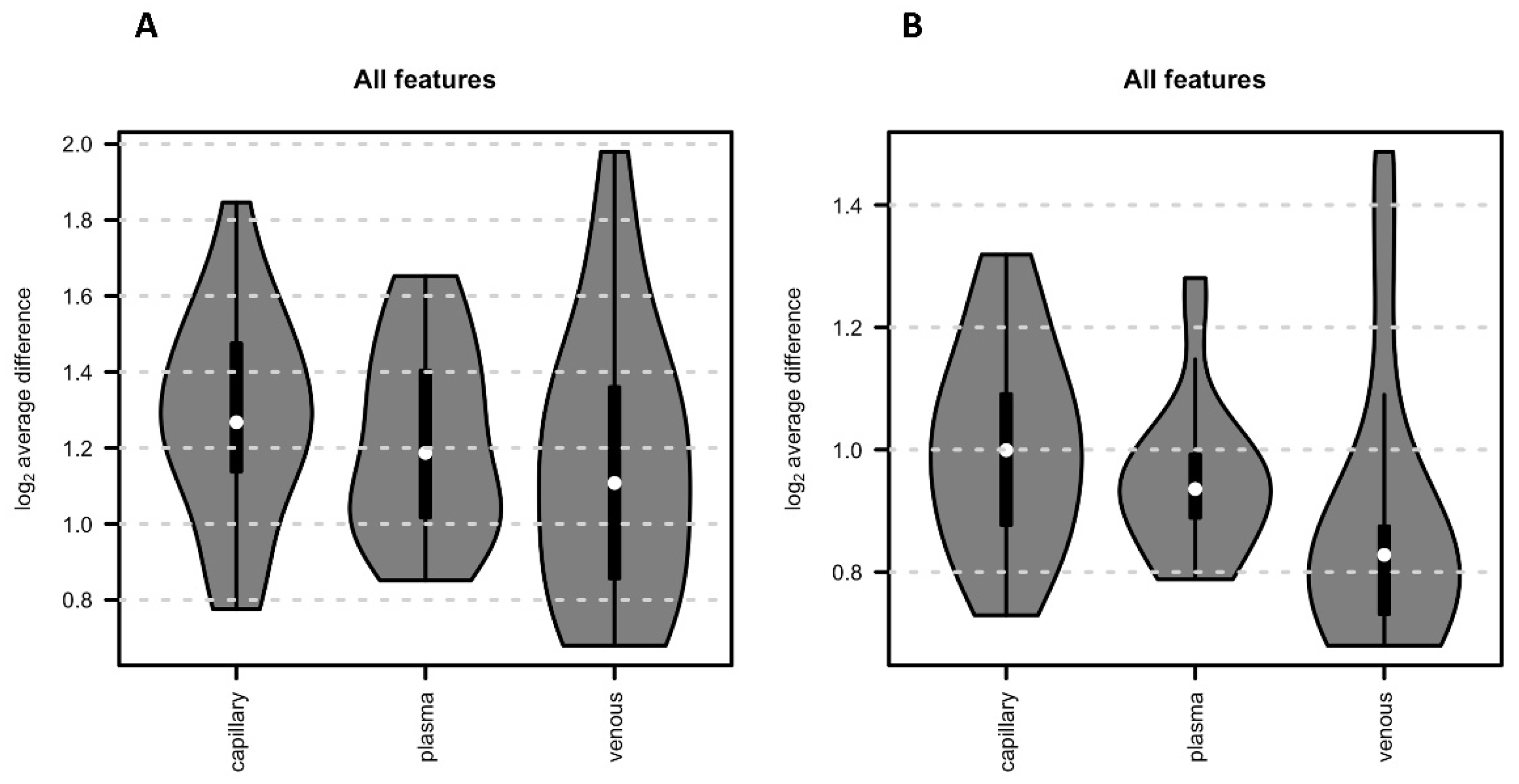 Metabolites 13 00146 g005