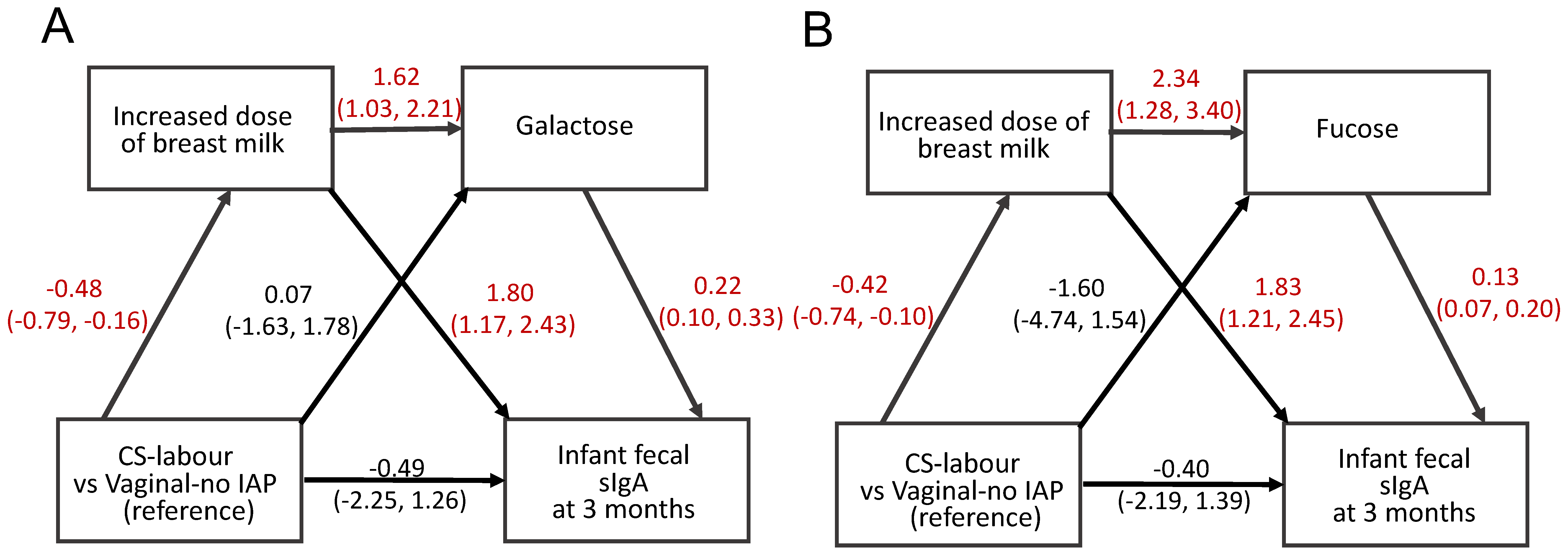 Metabolites 13 00148 g005 Metabolites 13 00148 g005