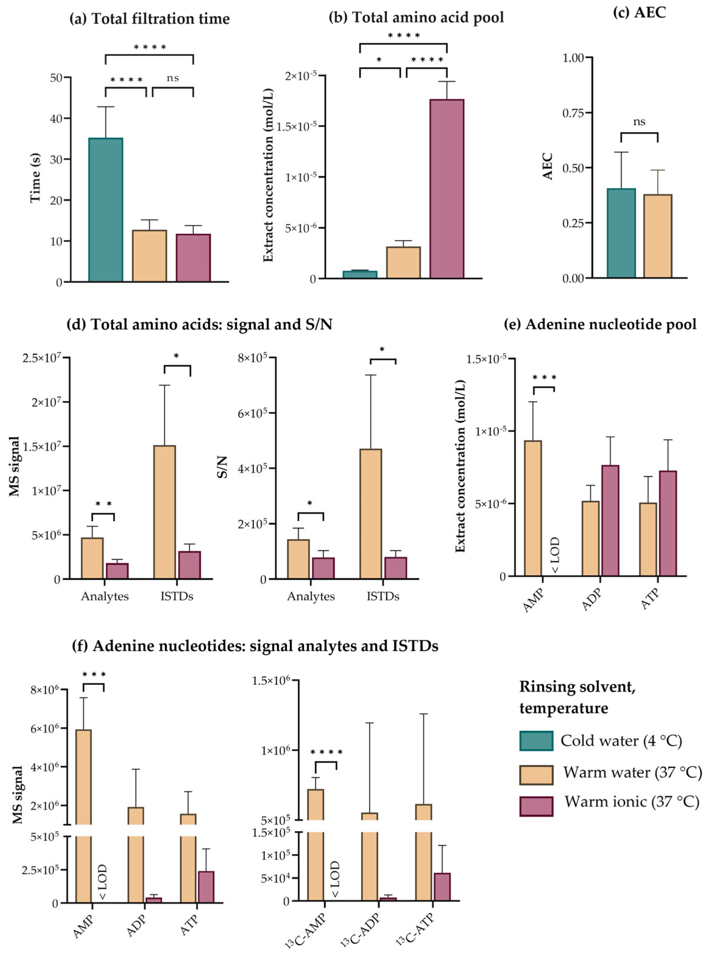 Metabolites 13 00150 g003