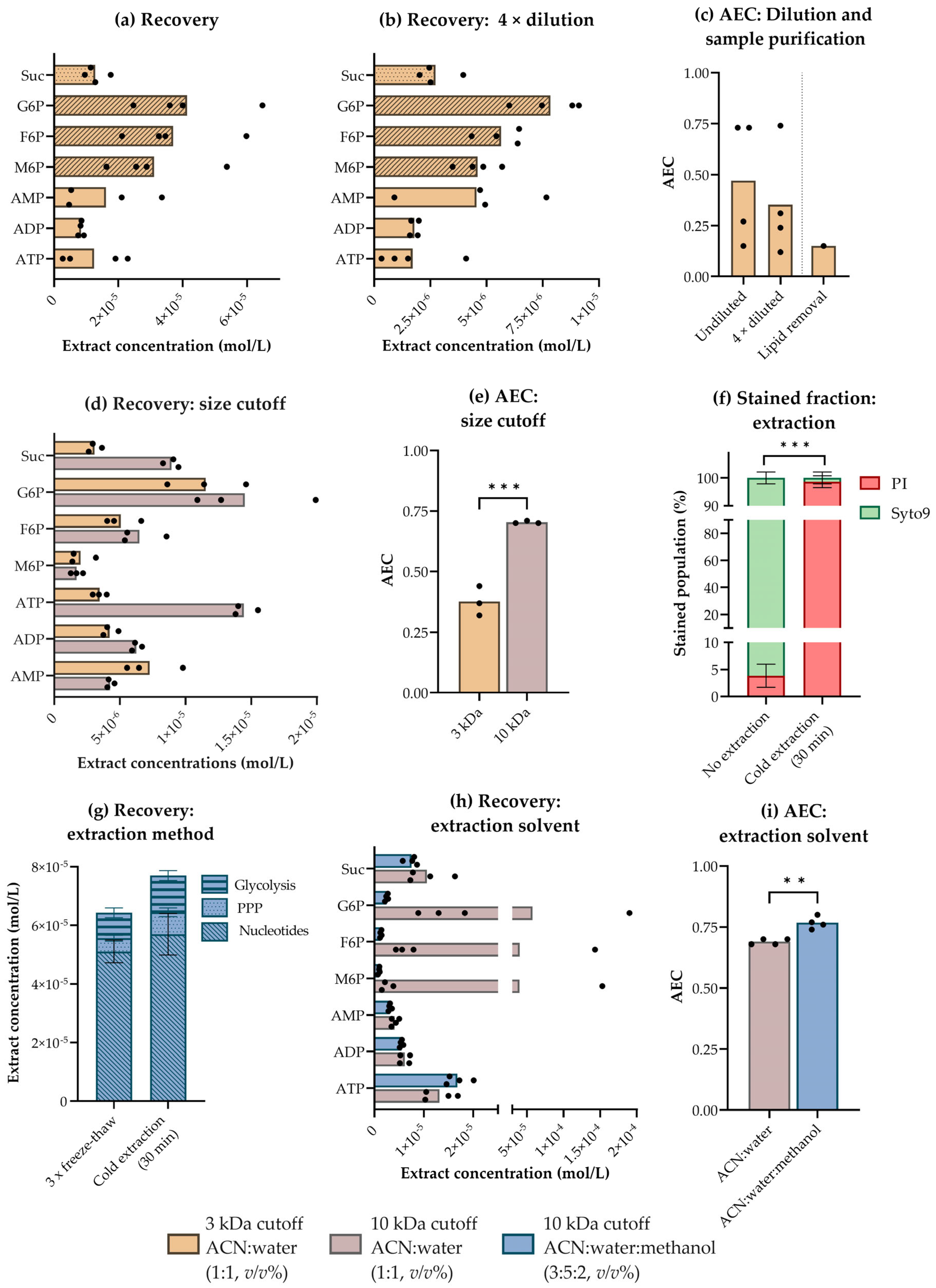 Metabolites 13 00150 g005