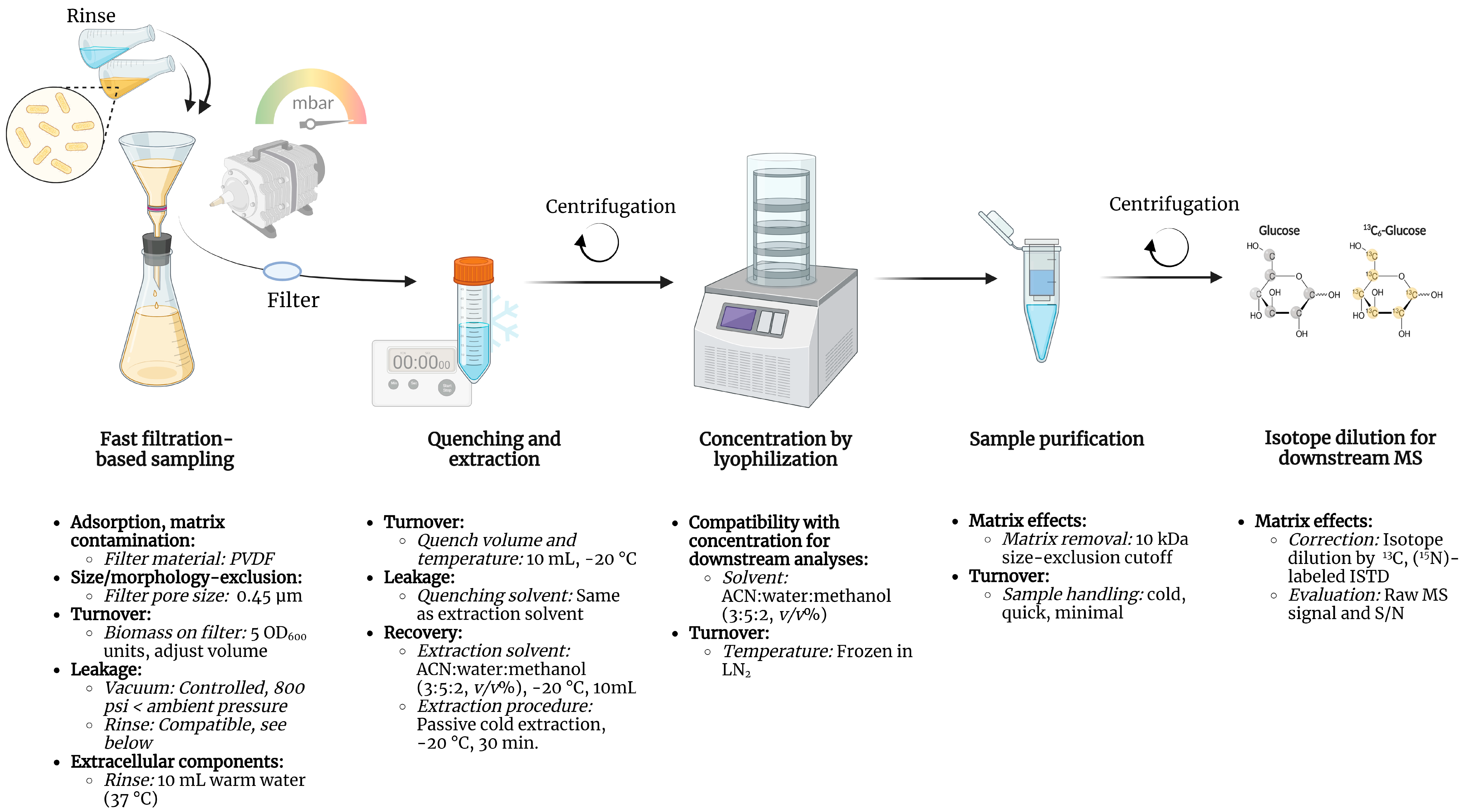 Metabolites 13 00150 g007