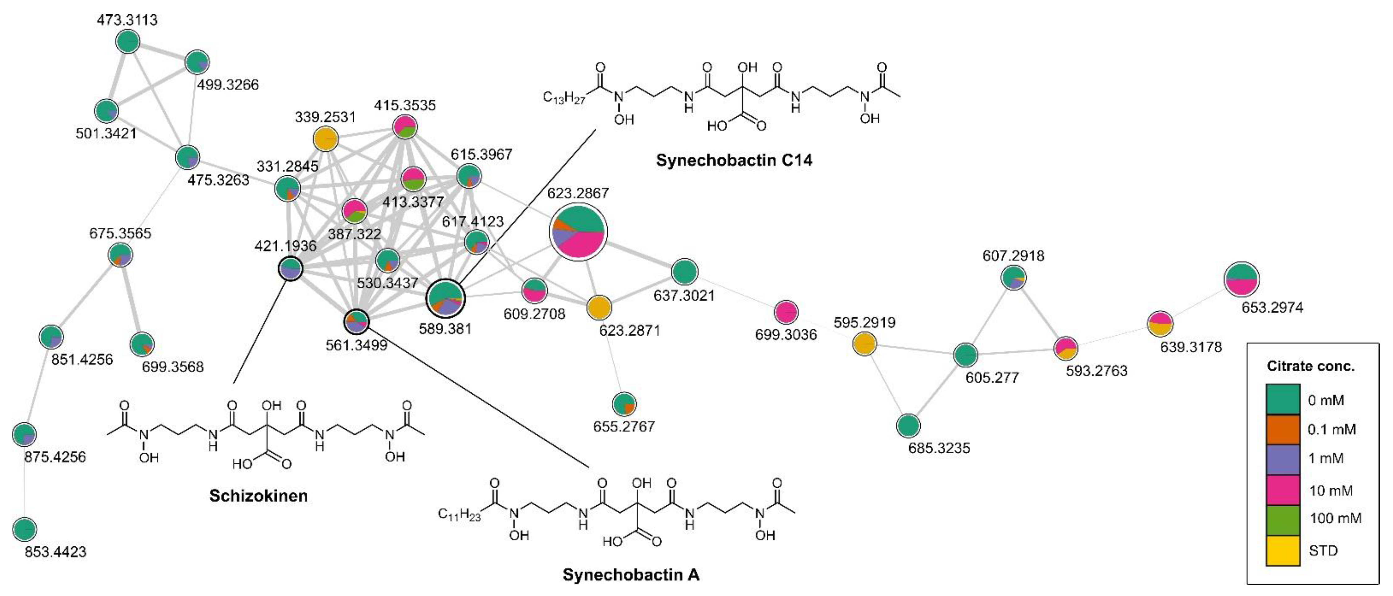 Metabolites 13 00154 g003