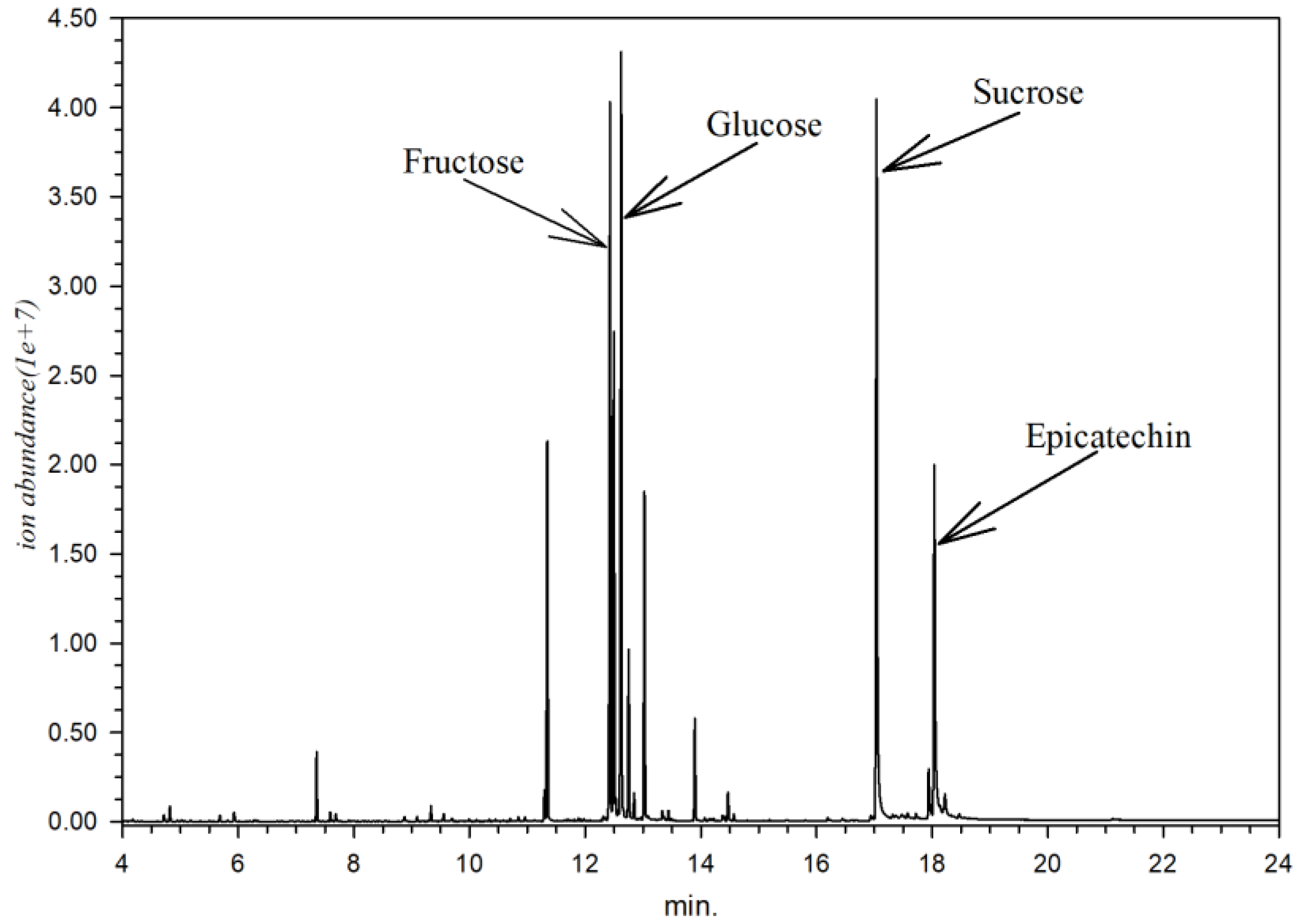 Metabolites 13 00156 g001