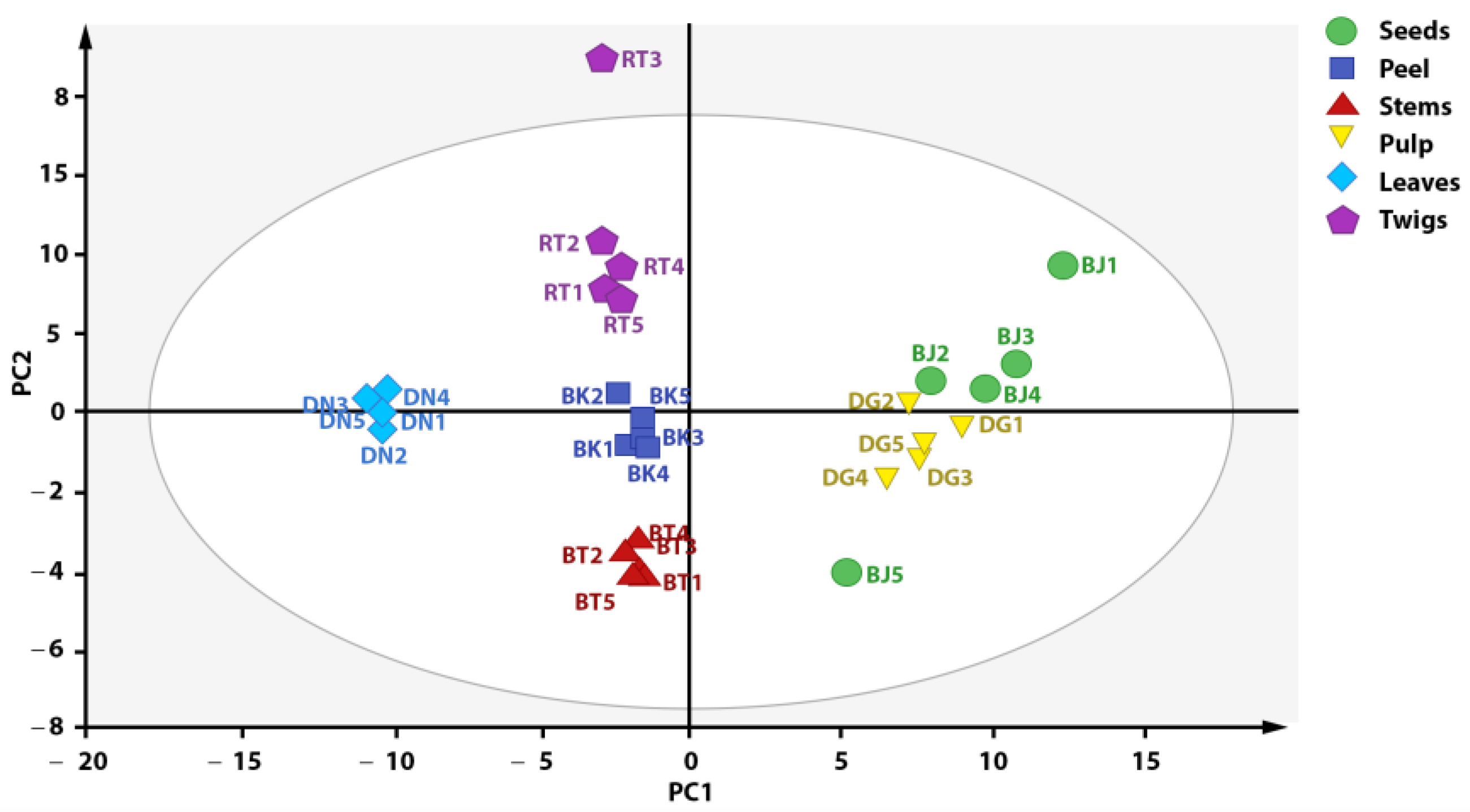 Metabolites 13 00156 g003