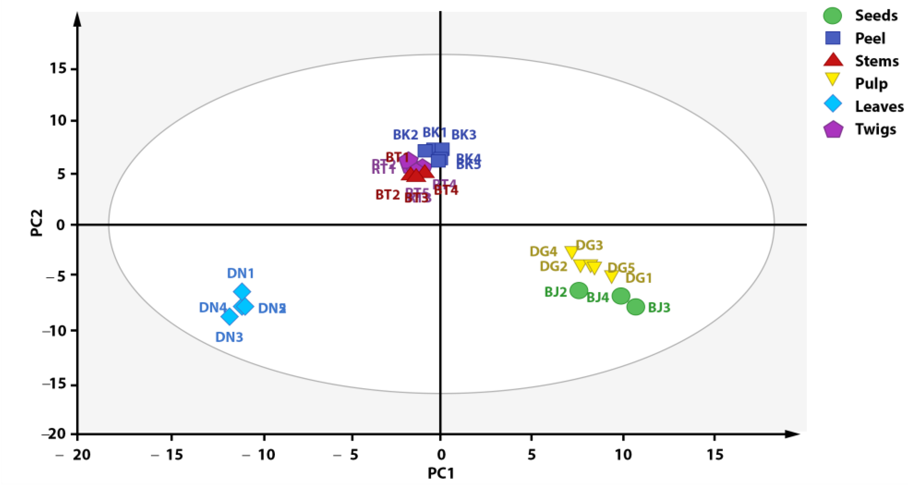 Metabolites 13 00156 g004