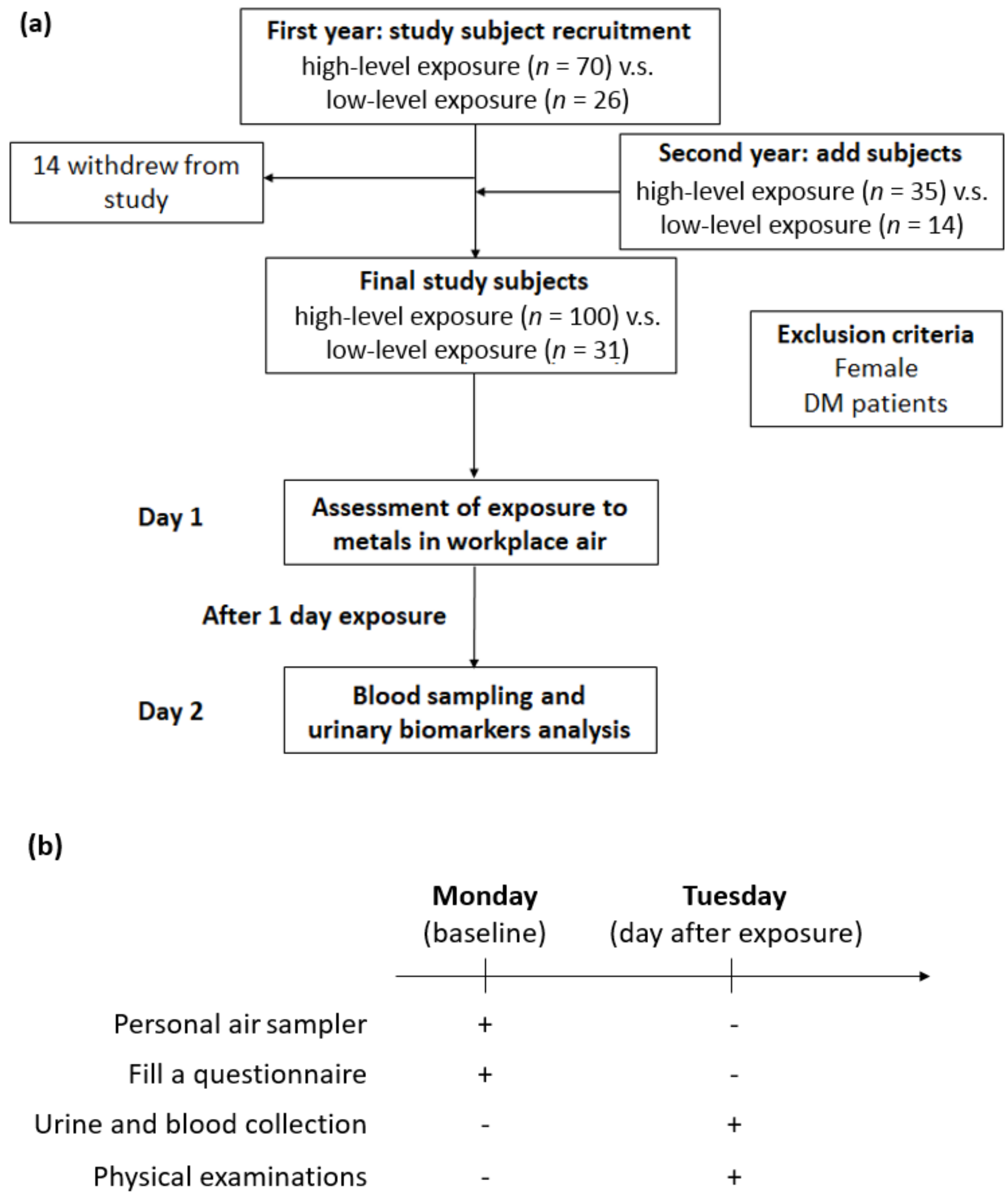 Metabolites 13 00158 g001