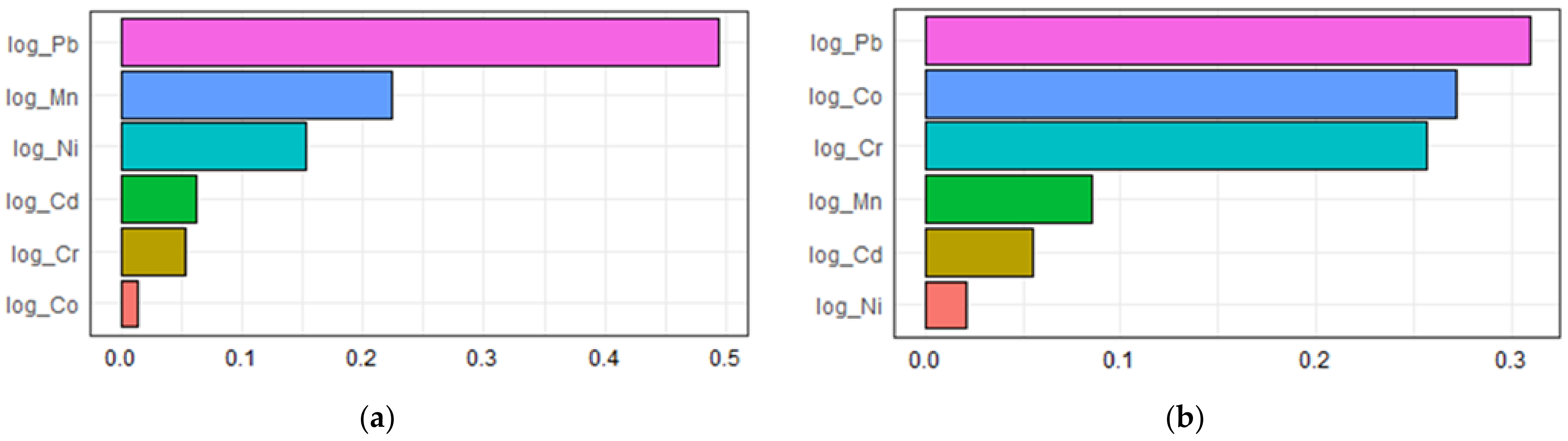 Metabolites 13 00158 g003