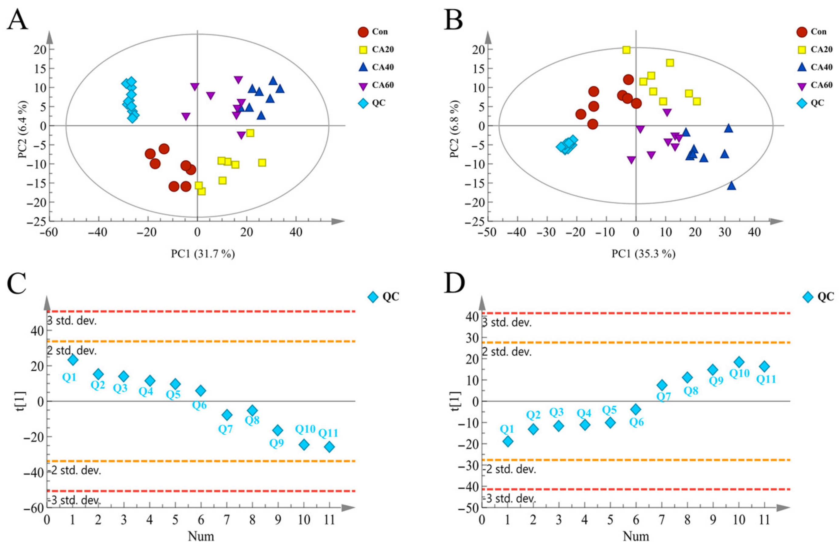 Metabolites 13 00159 g003
