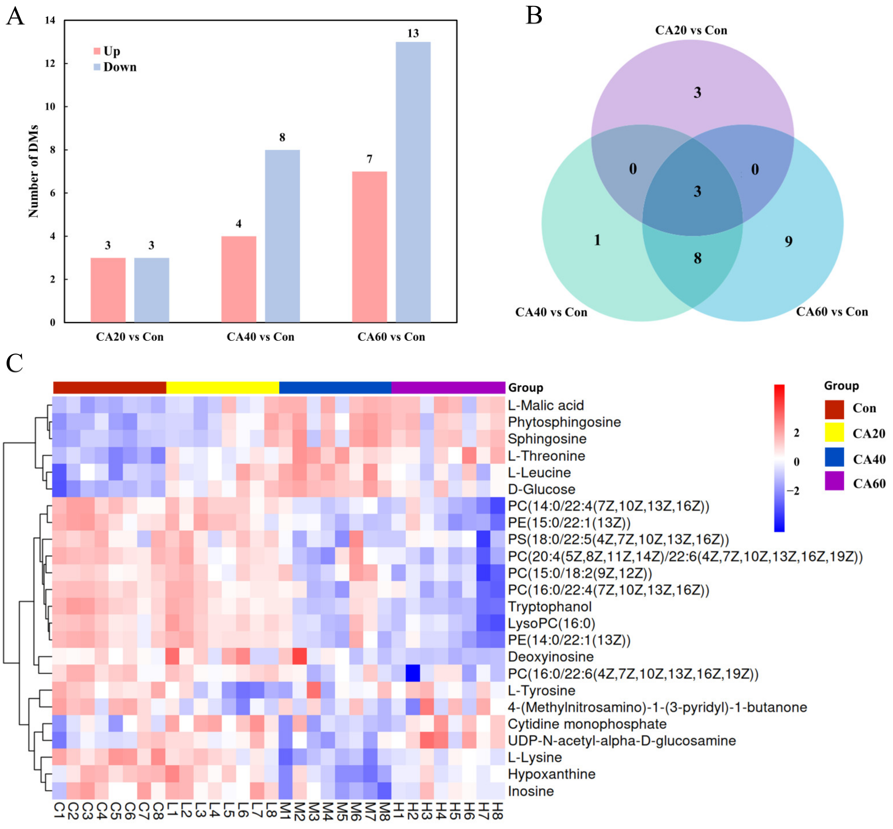Metabolites 13 00159 g005
