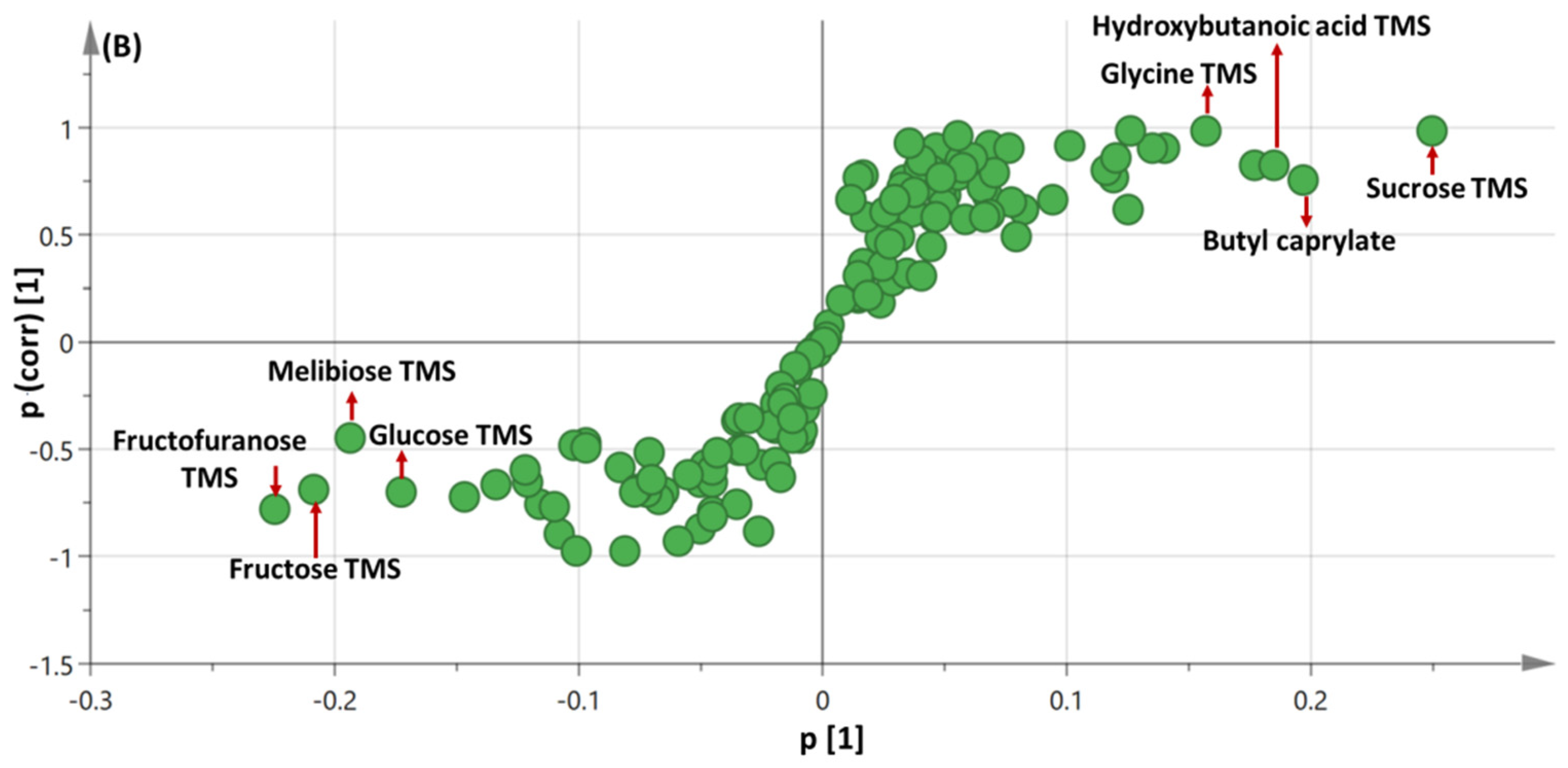 Metabolites 13 00163 g004b