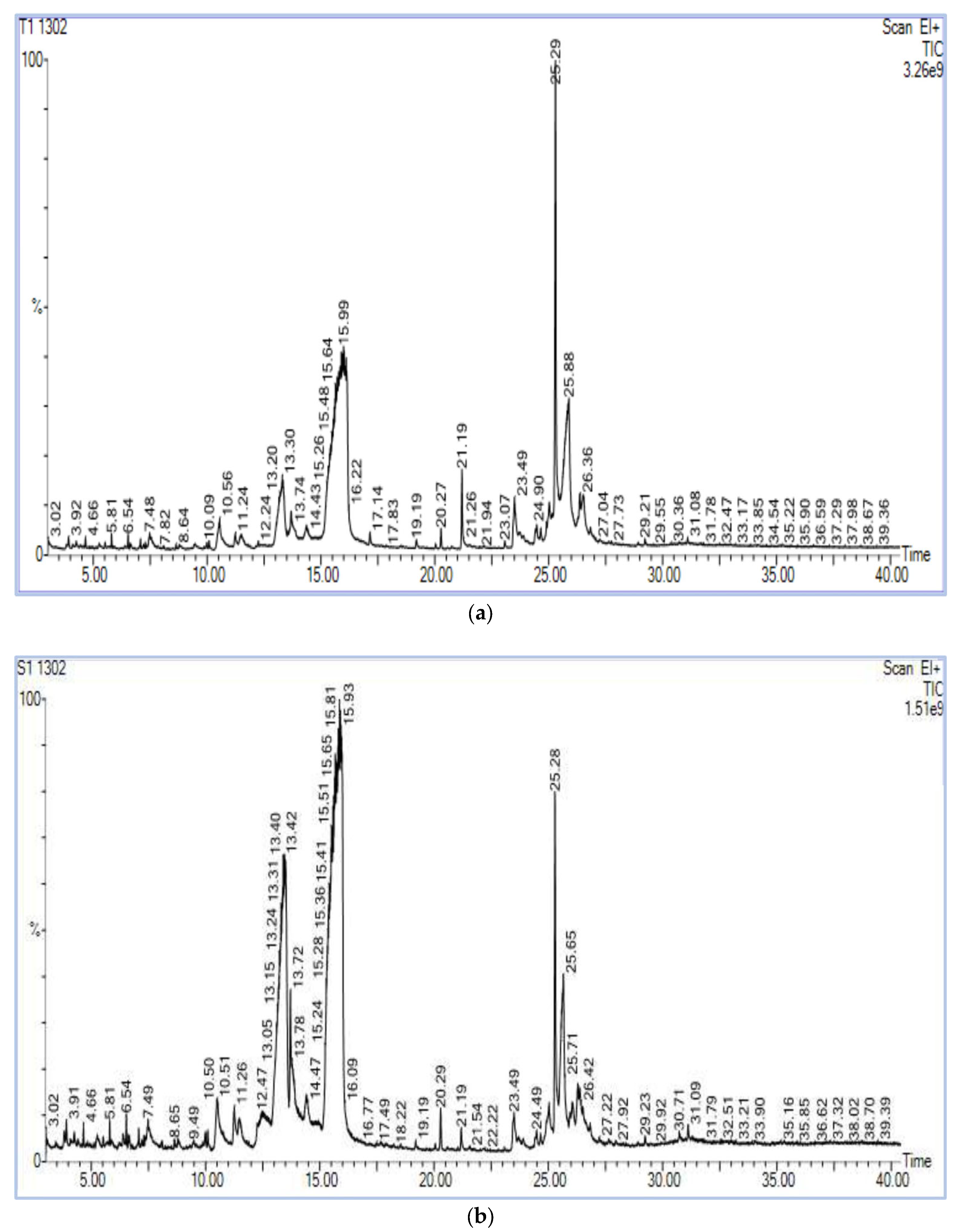 Metabolites 13 00165 g003