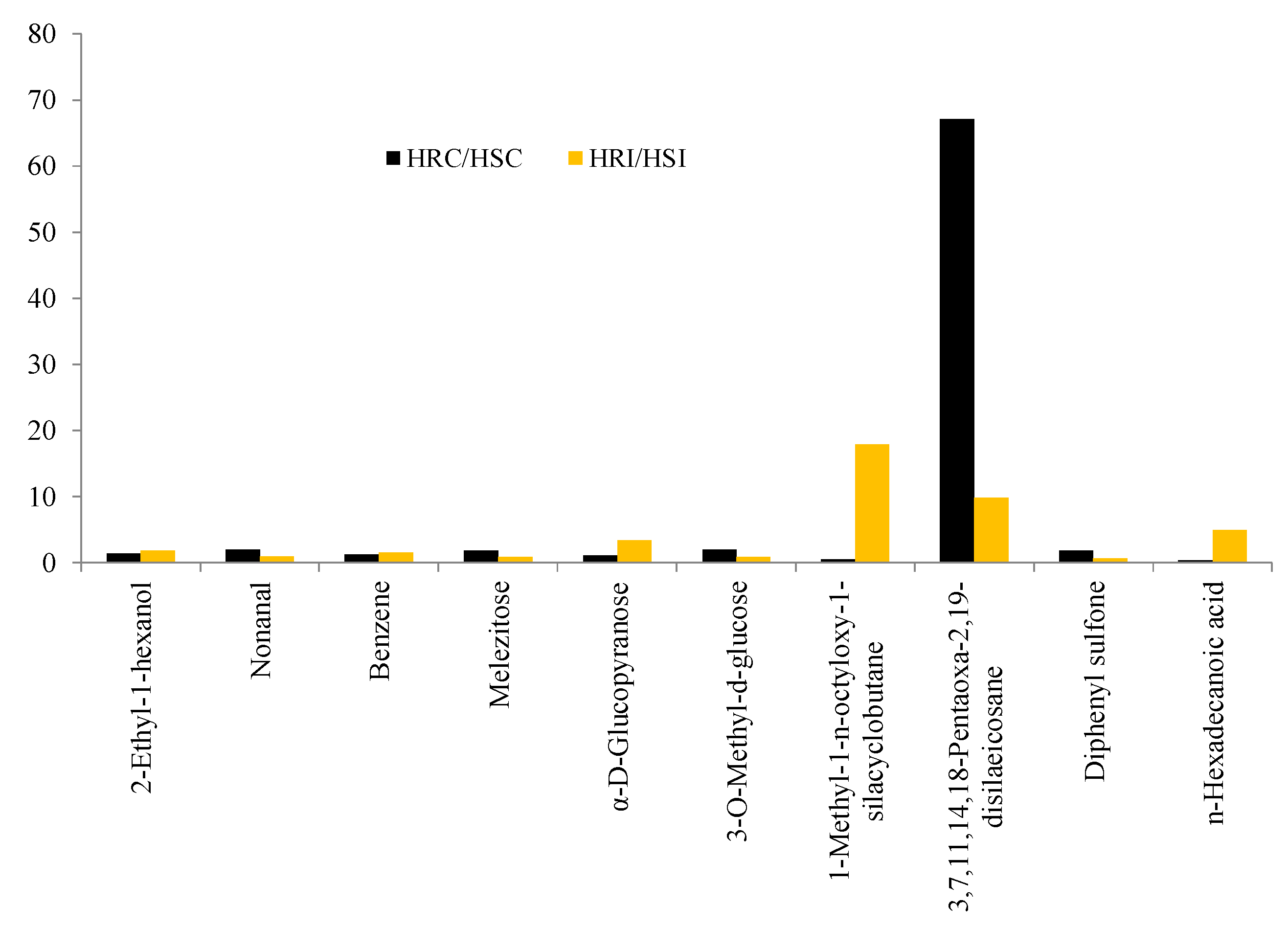 Metabolites 13 00165 g005