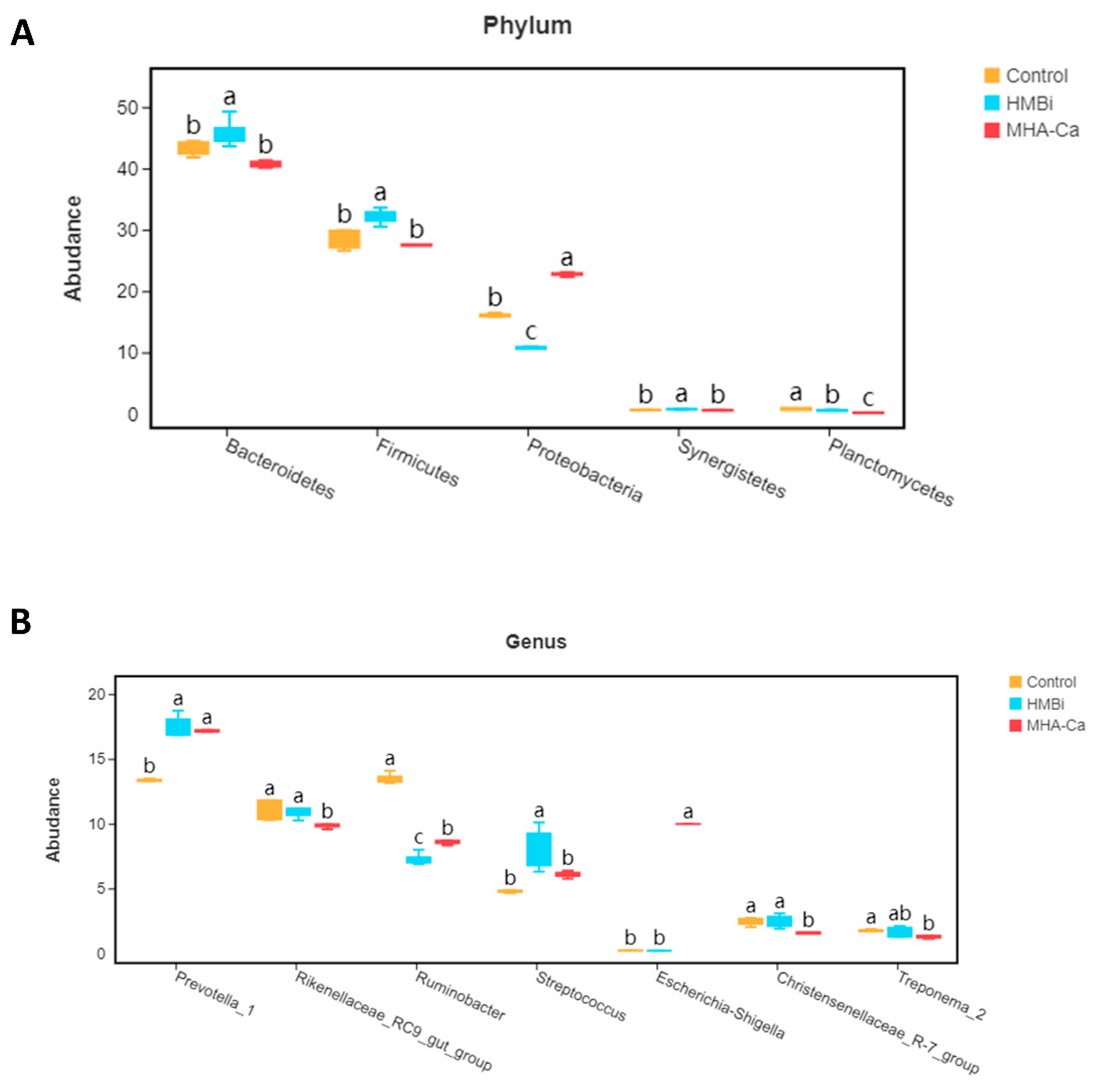 Metabolites 13 00169 g005 Metabolites 13 00169 g005