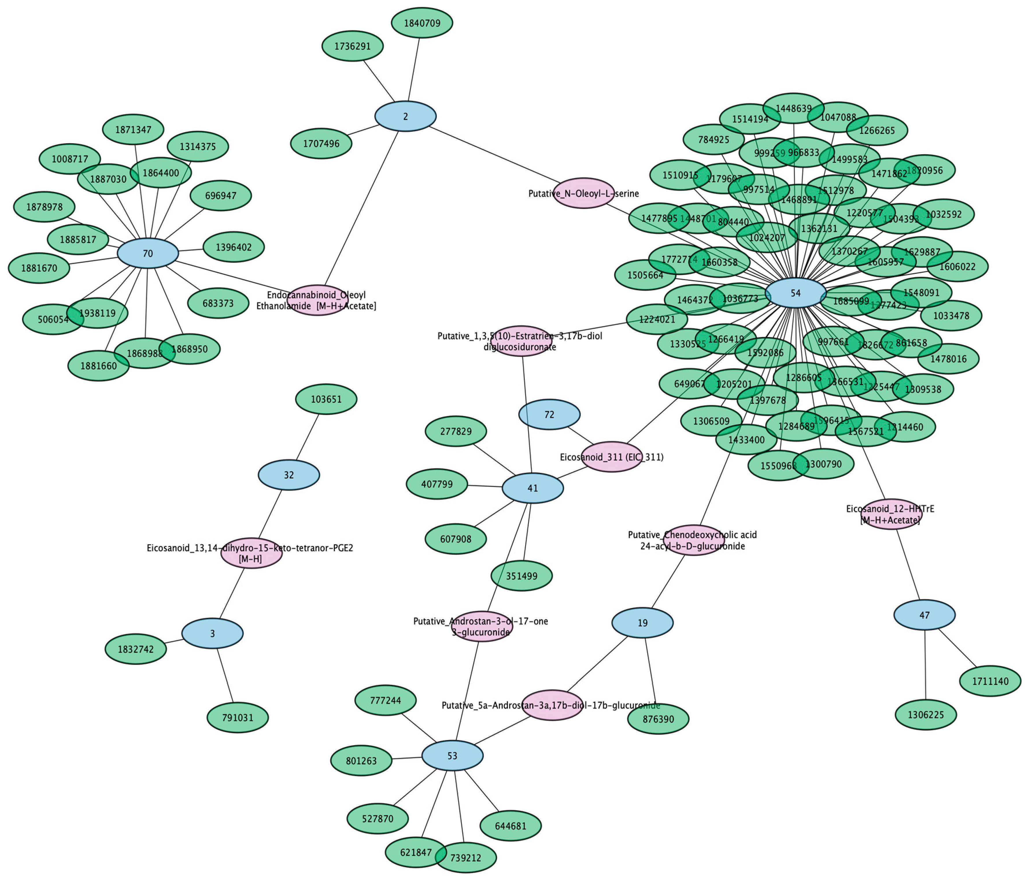 Metabolites 13 00171 g007