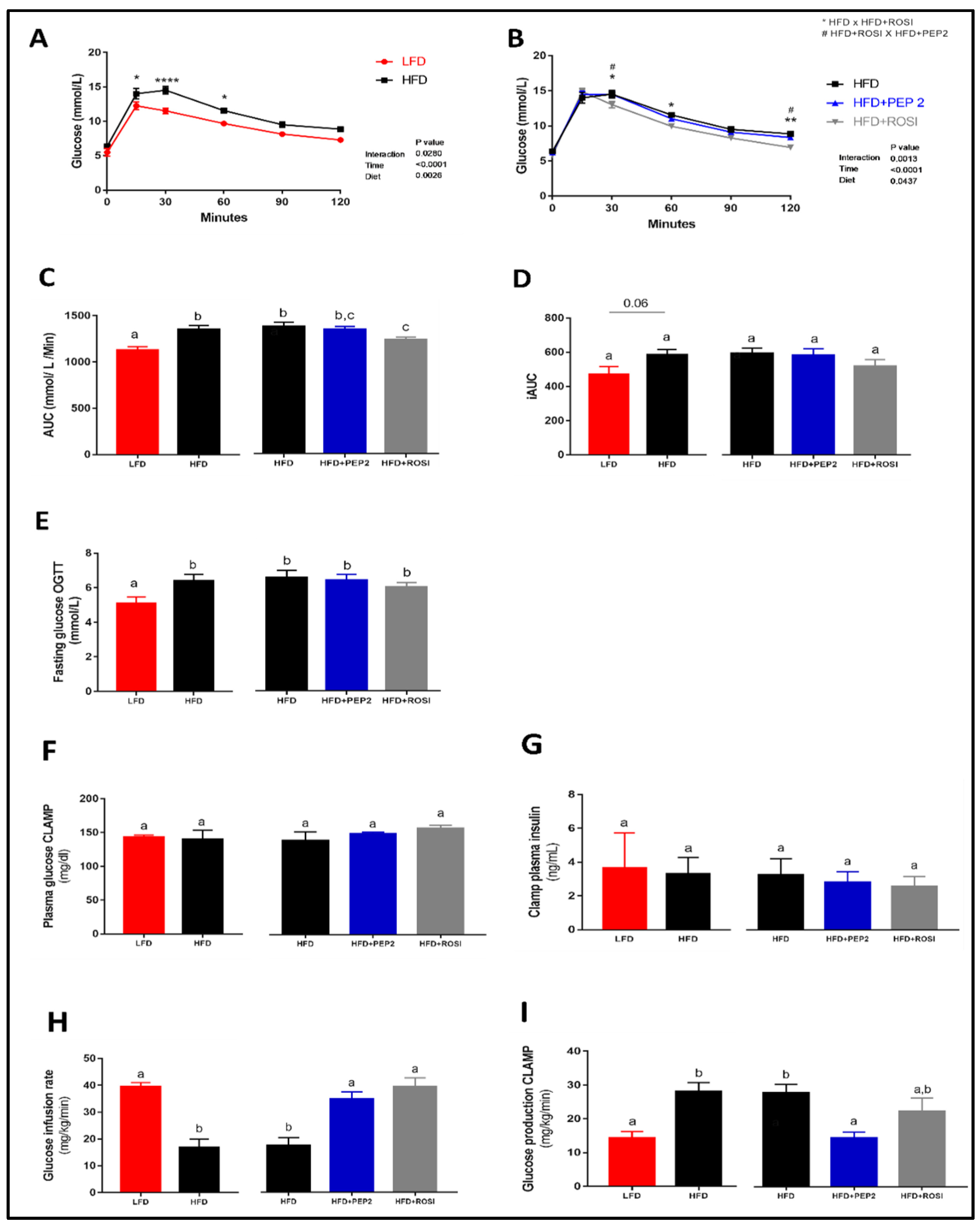 Metabolites 13 00174 g002 Metabolites 13 00174 g002