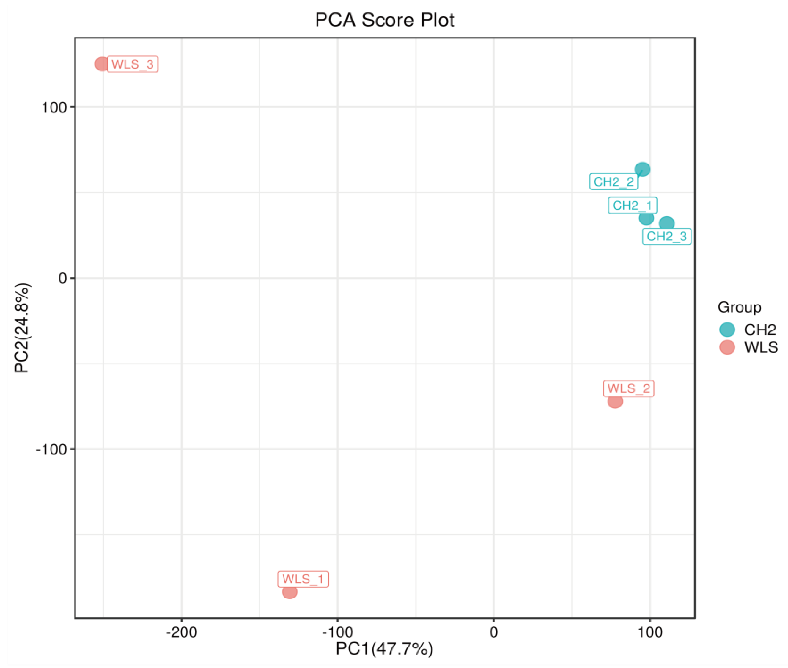 Metabolites 13 00176 g003
