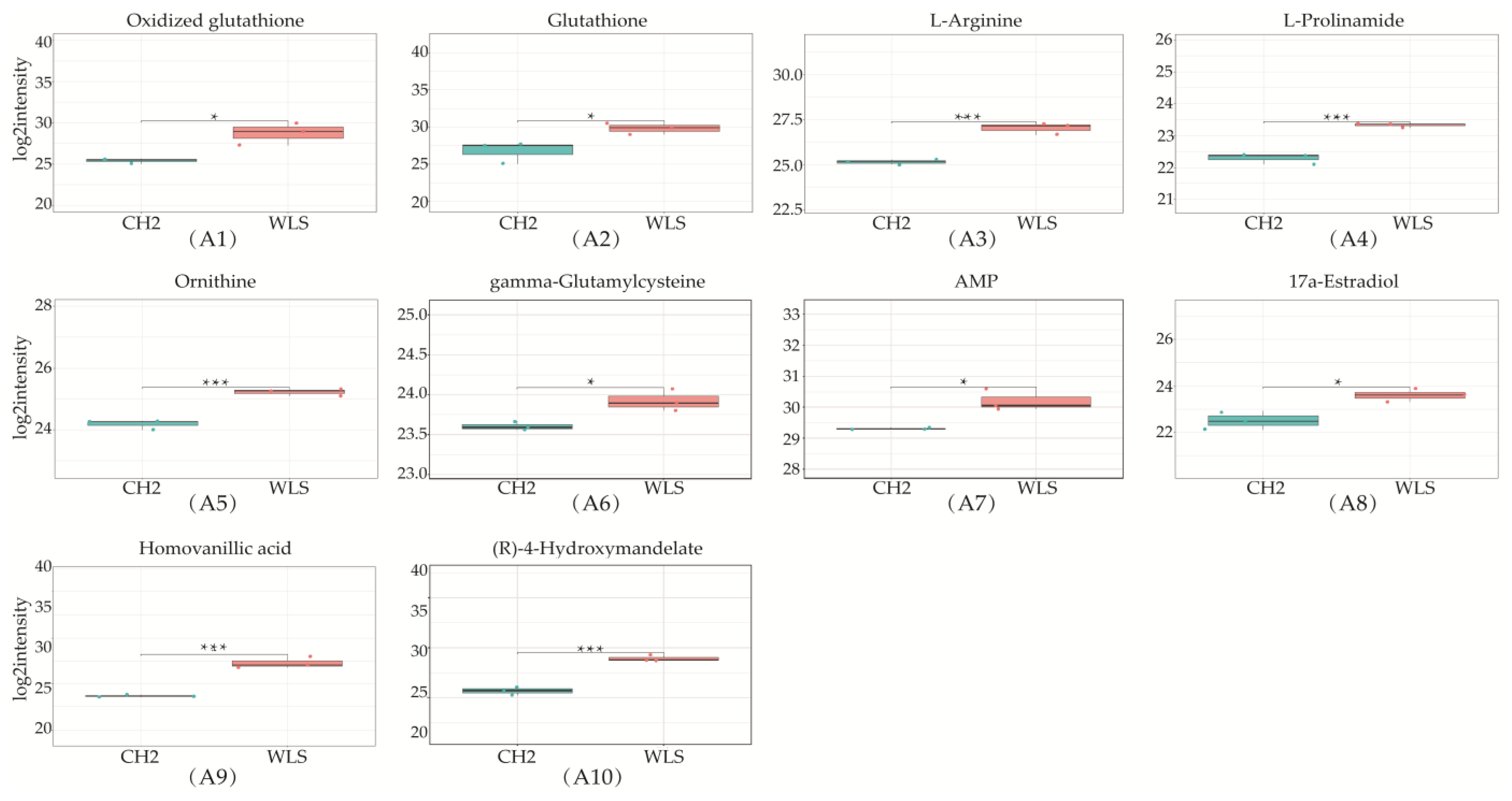 Metabolites 13 00176 g005a