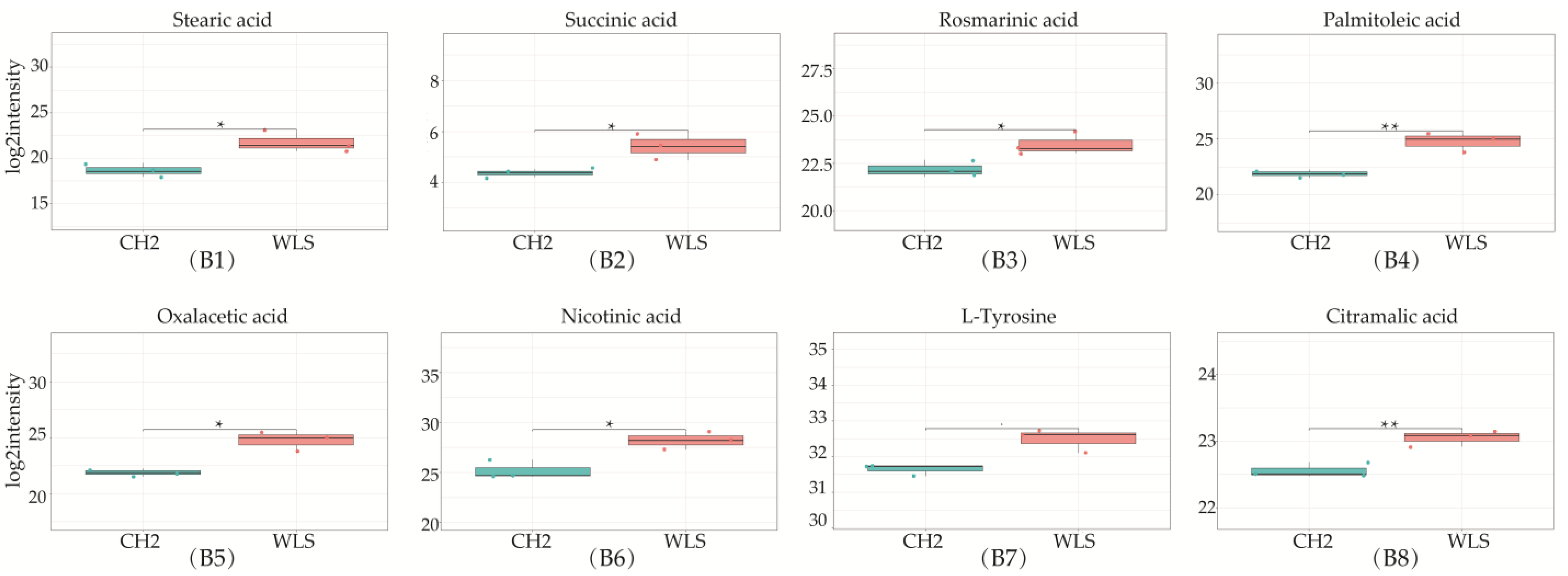 Metabolites 13 00176 g005b
