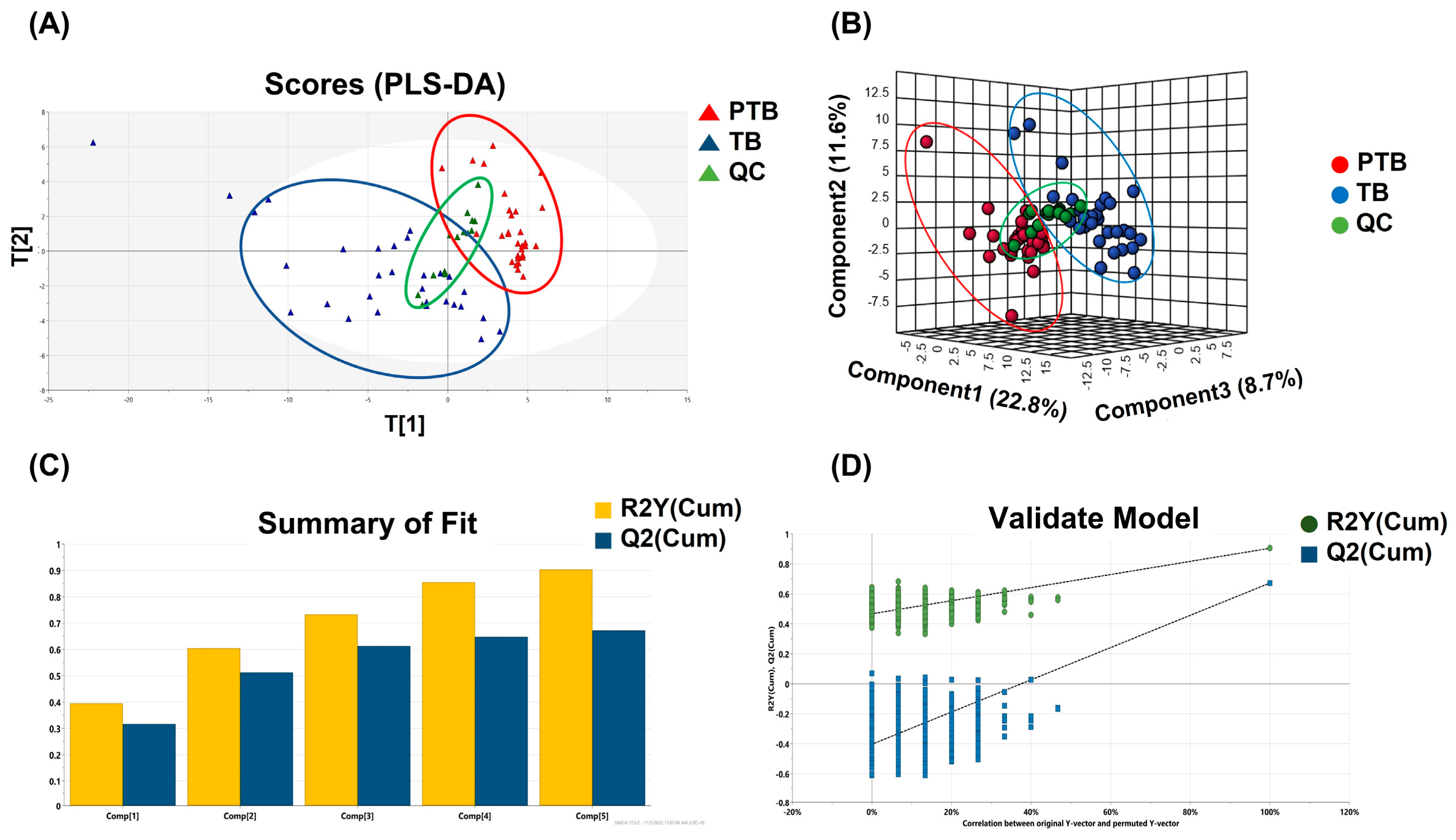 Metabolites 13 00177 g002