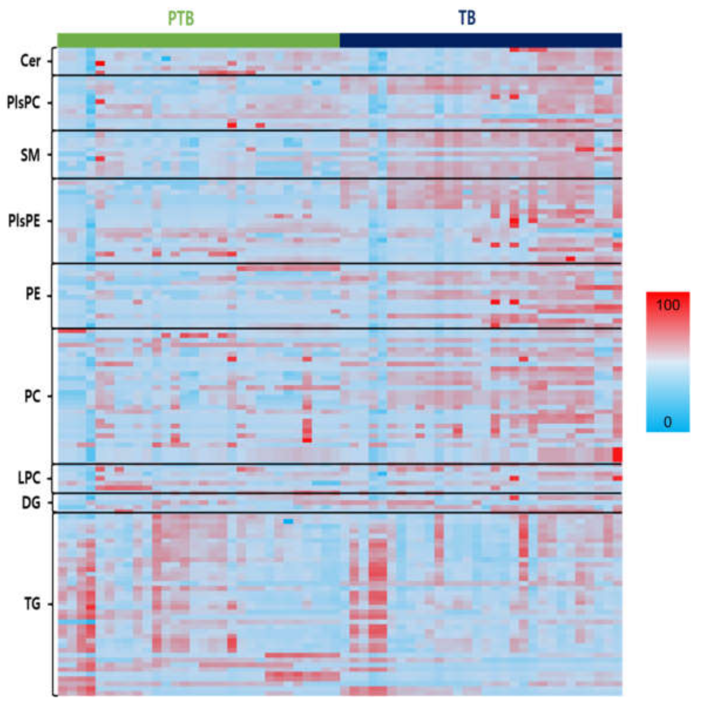 Metabolites 13 00177 g003