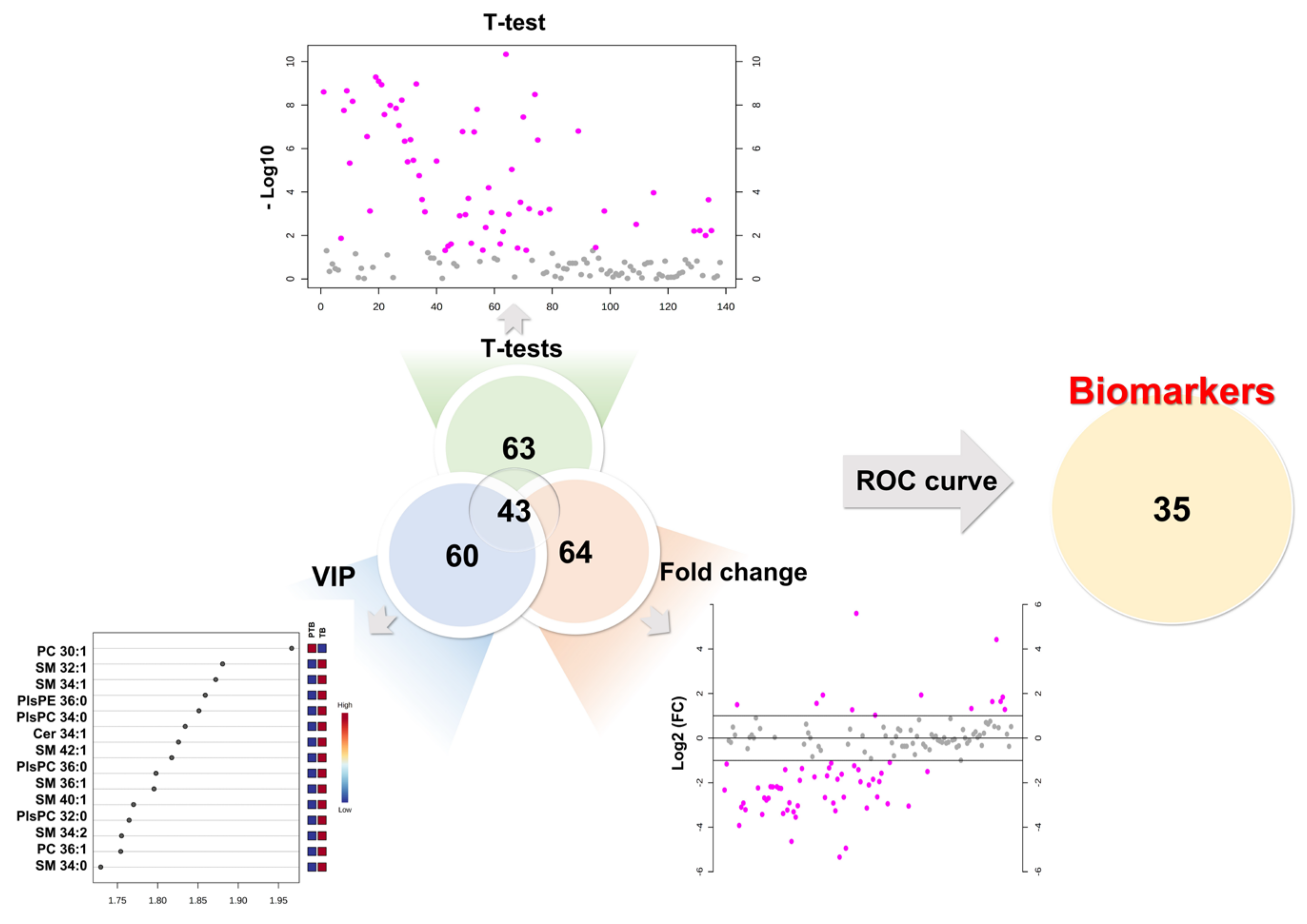 Metabolites 13 00177 g004