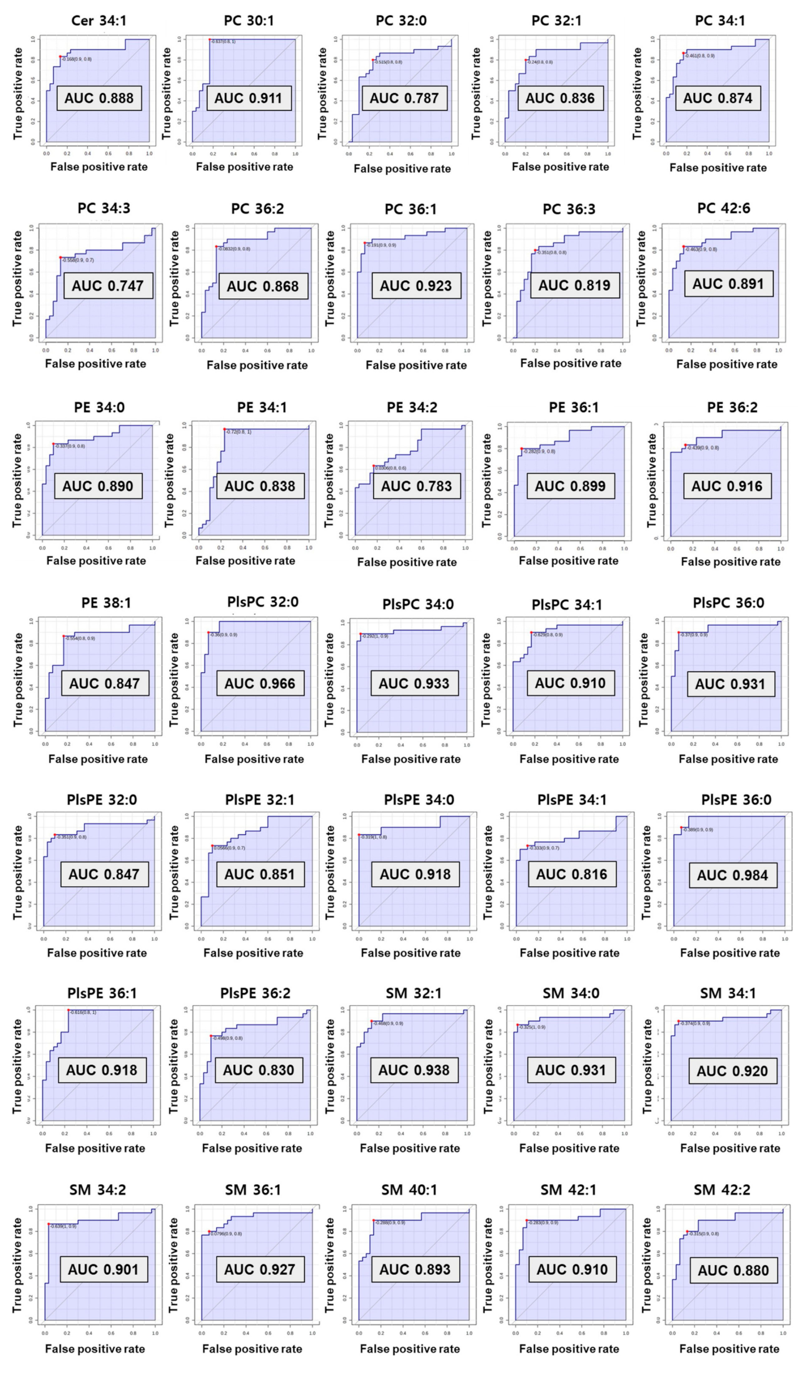 Metabolites 13 00177 g005