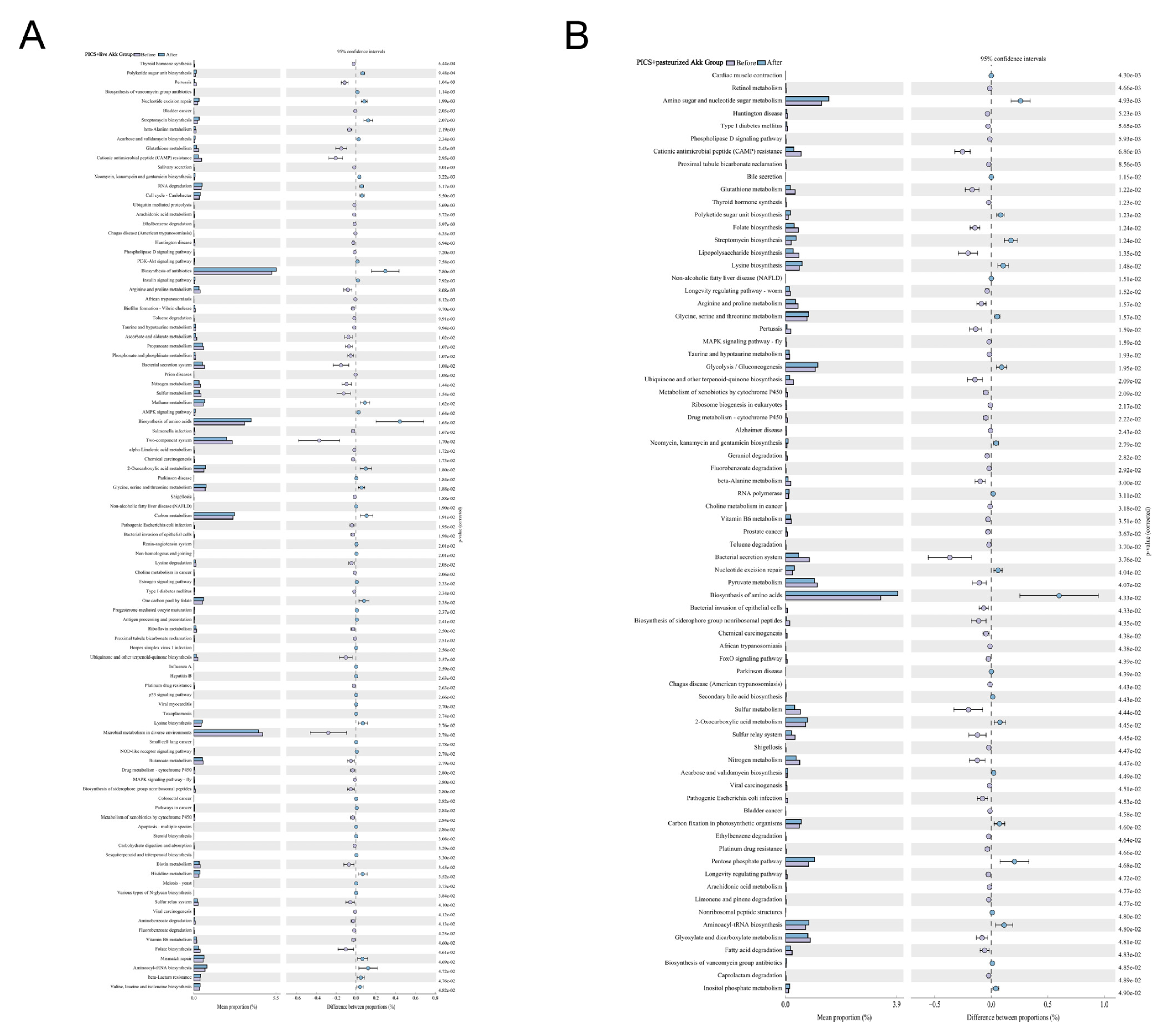 Metabolites 13 00194 g005